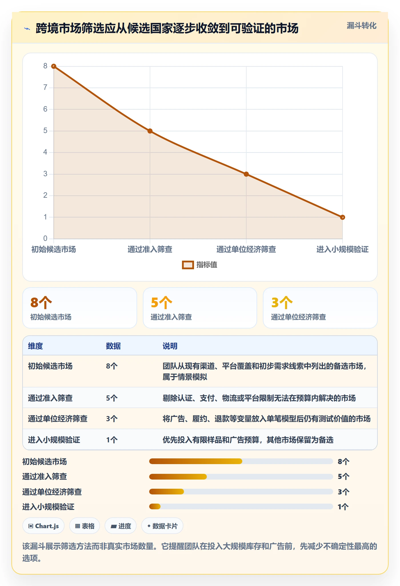 跨境电商从0到1：市场选择的数据复盘与操作要点