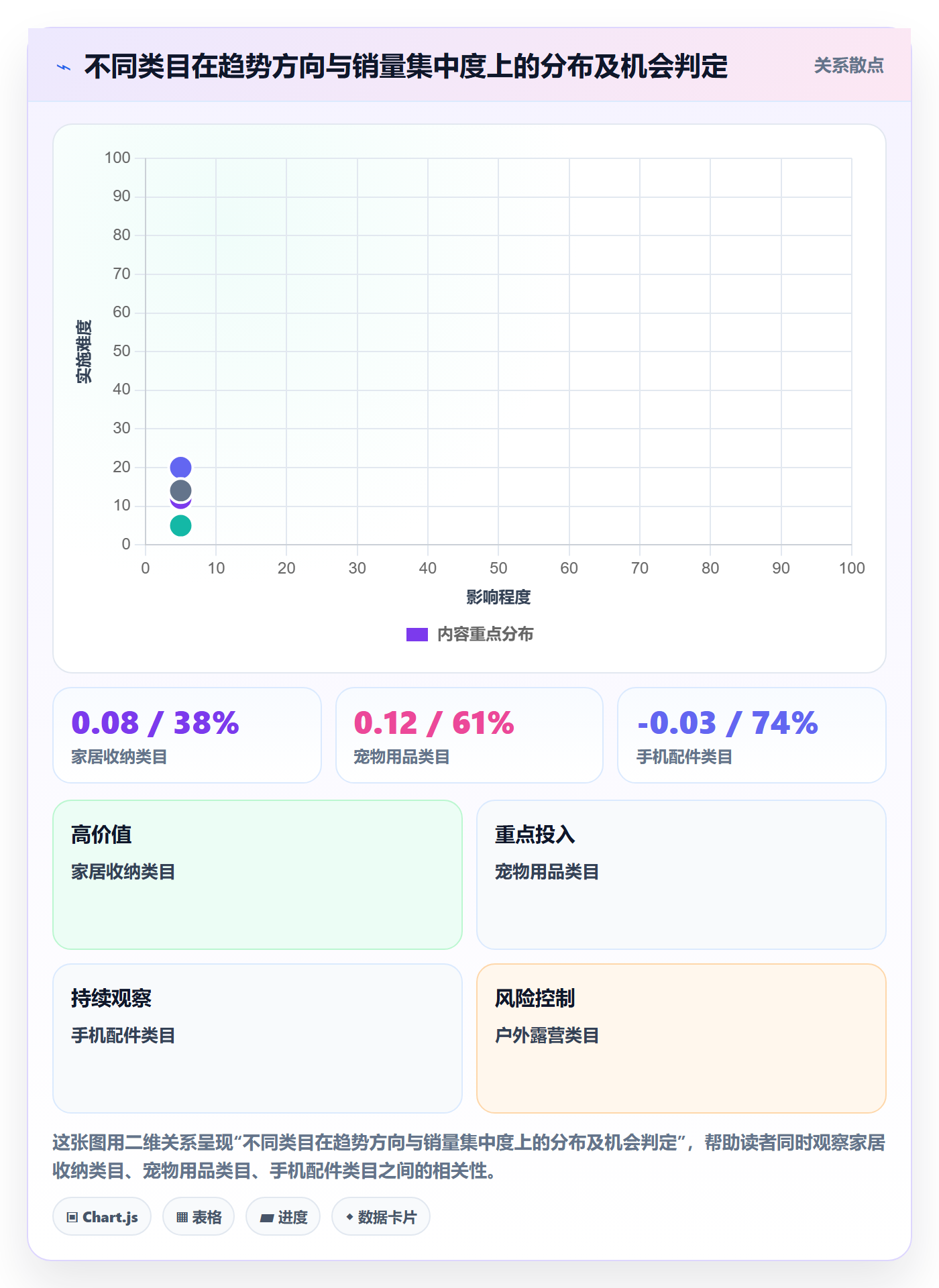 商品分析决策指南：用合规管理判断销量趋势方案