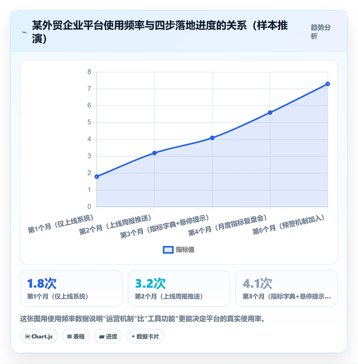 外贸数据分析平台建设路线：从国家市场到系统搭建分几步