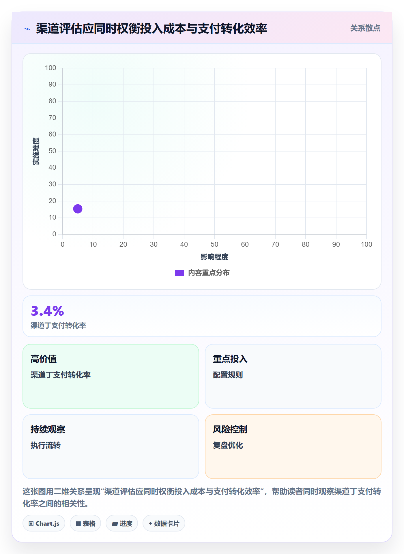 电商数据查询网站执行标准：流量分析环节如何体现指标体系