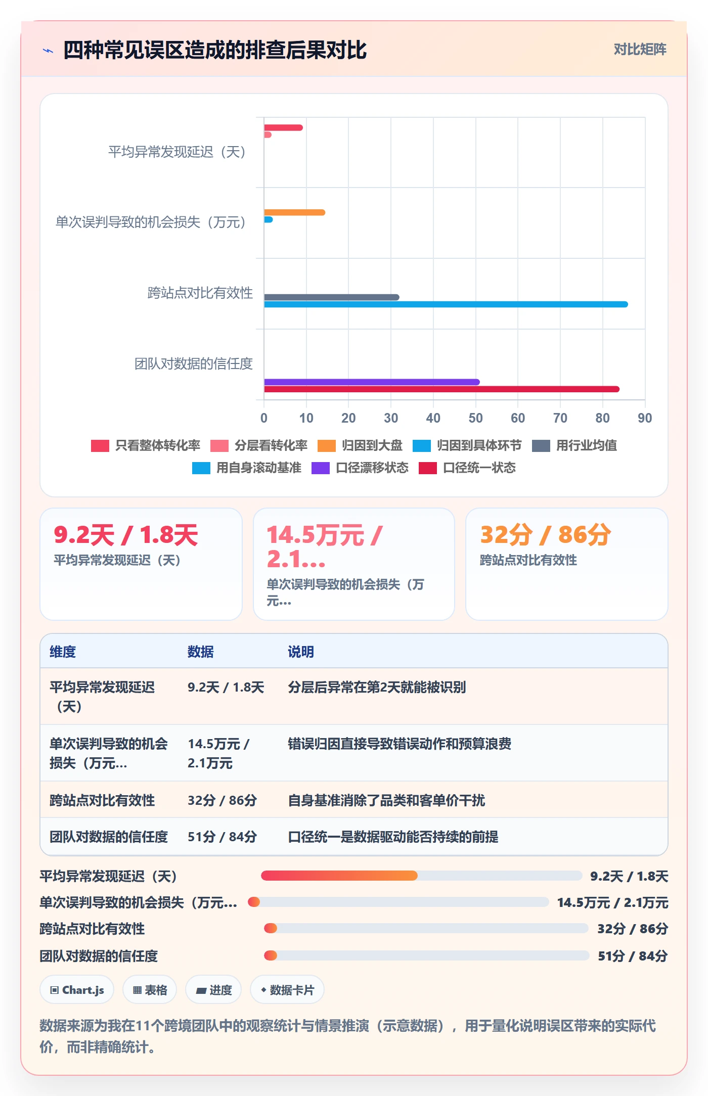 跨境电商运营检查方法：通过转化优化评估风险排查质量