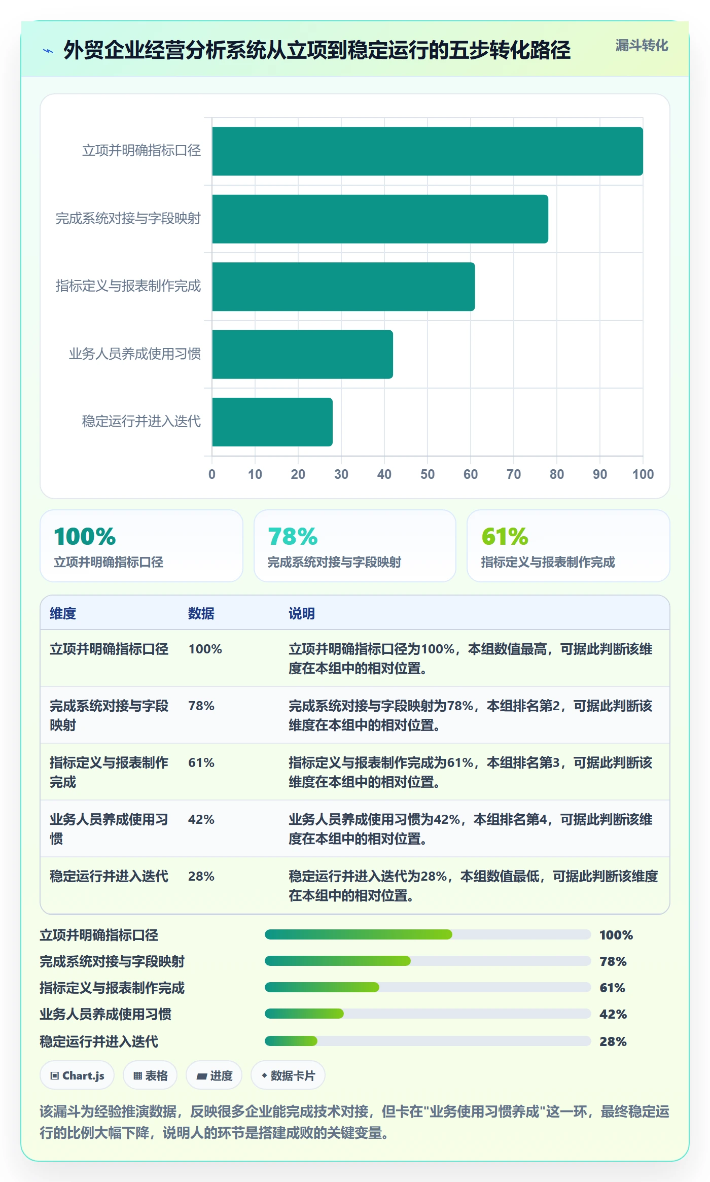 外贸数据分析平台场景解析：市场趋势中的系统搭建怎么处理