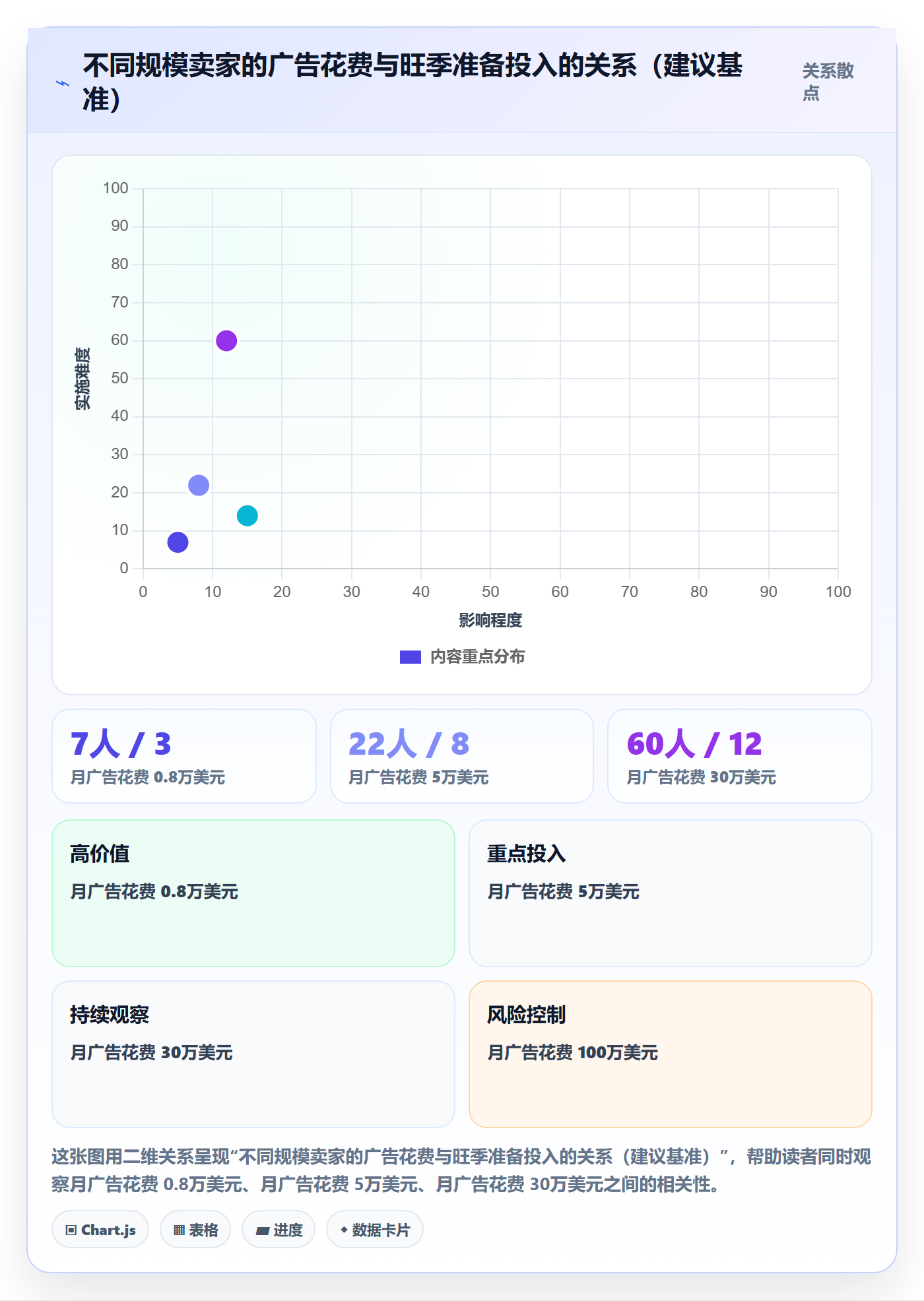 亚马逊软件工作指南：用旺季准备解决广告管理问题