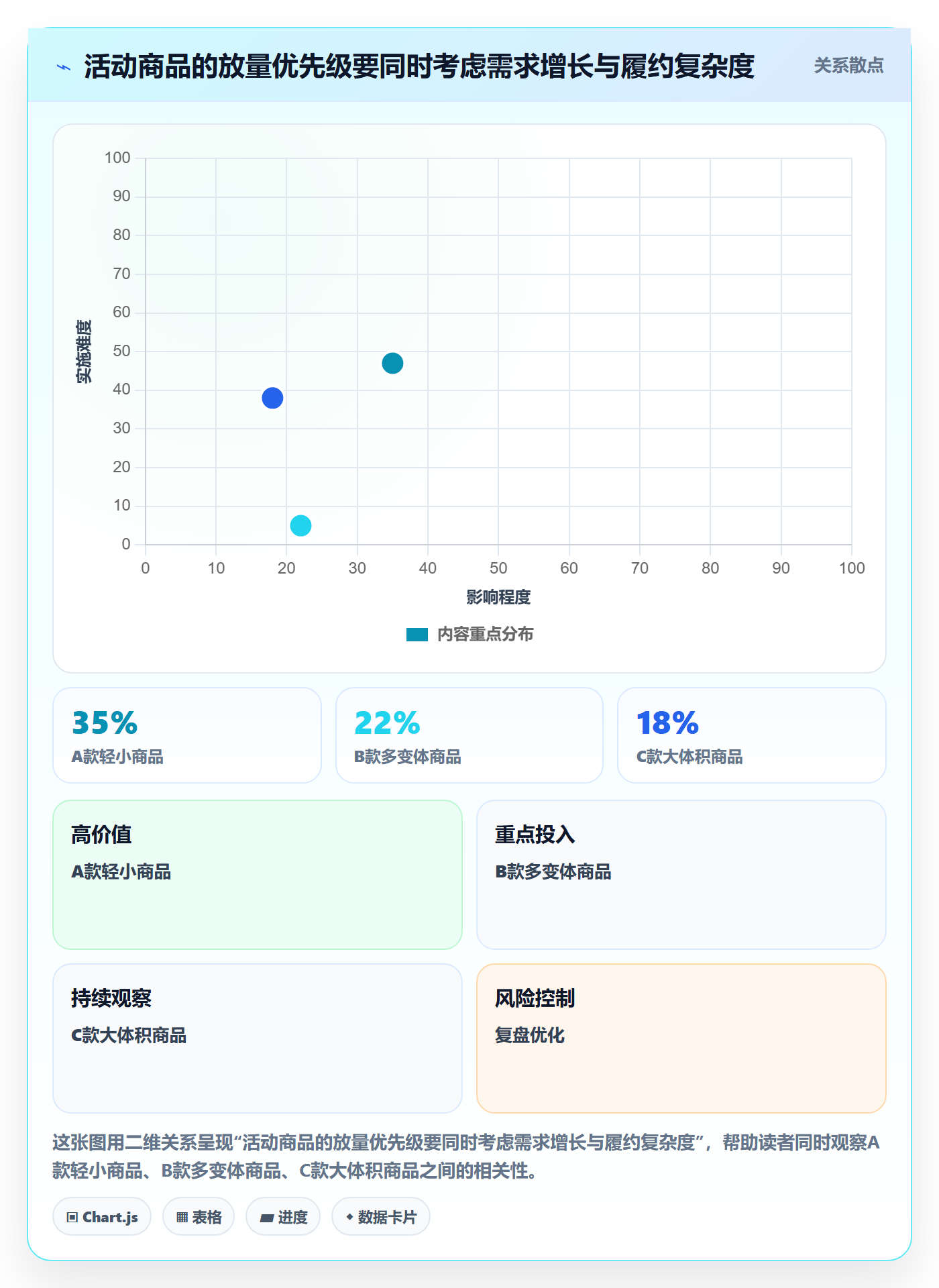 temu改造重点：从活动流量推进物流方案