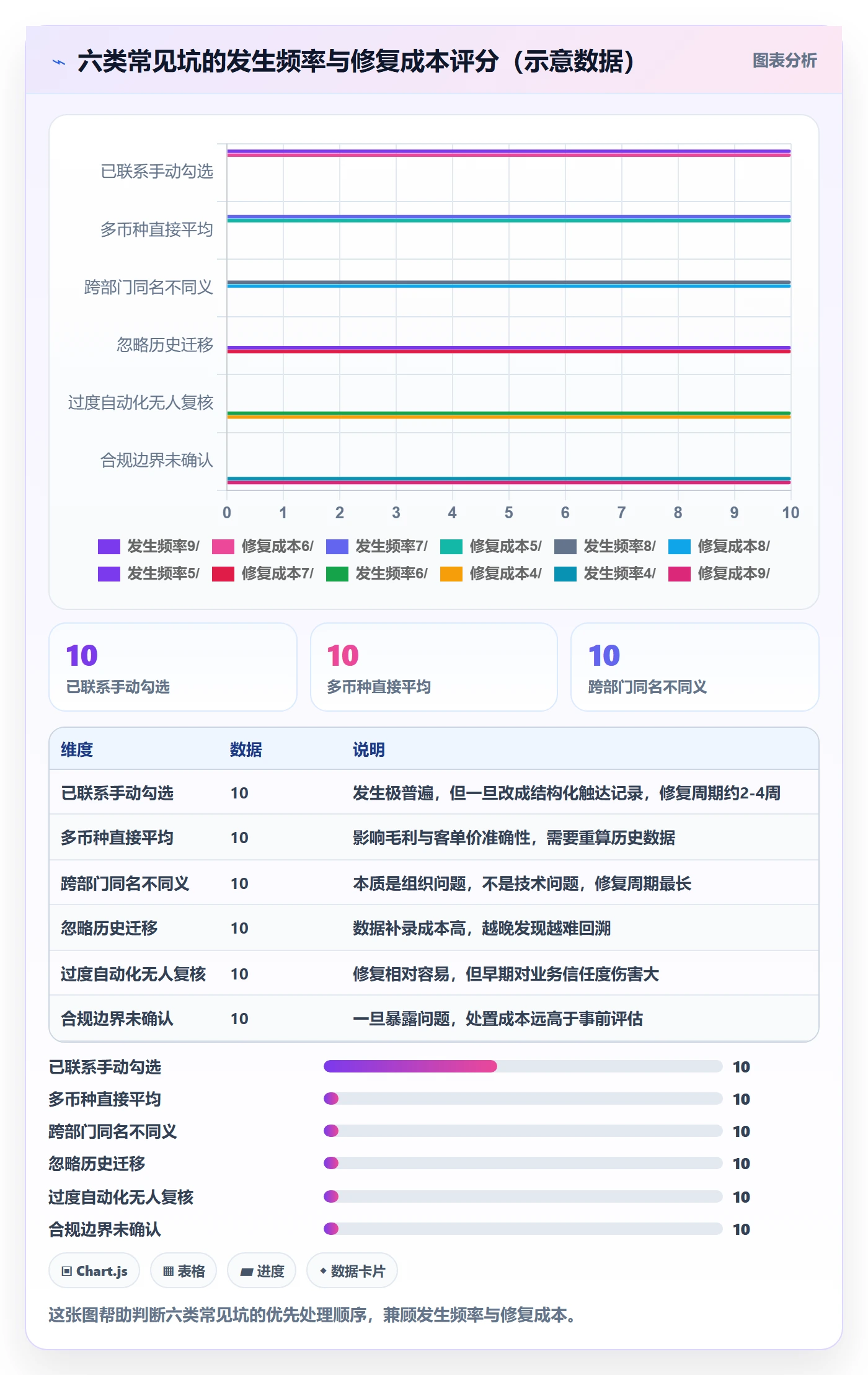 外贸数据分析平台方案设计：销售线索场景的指标体系怎么做