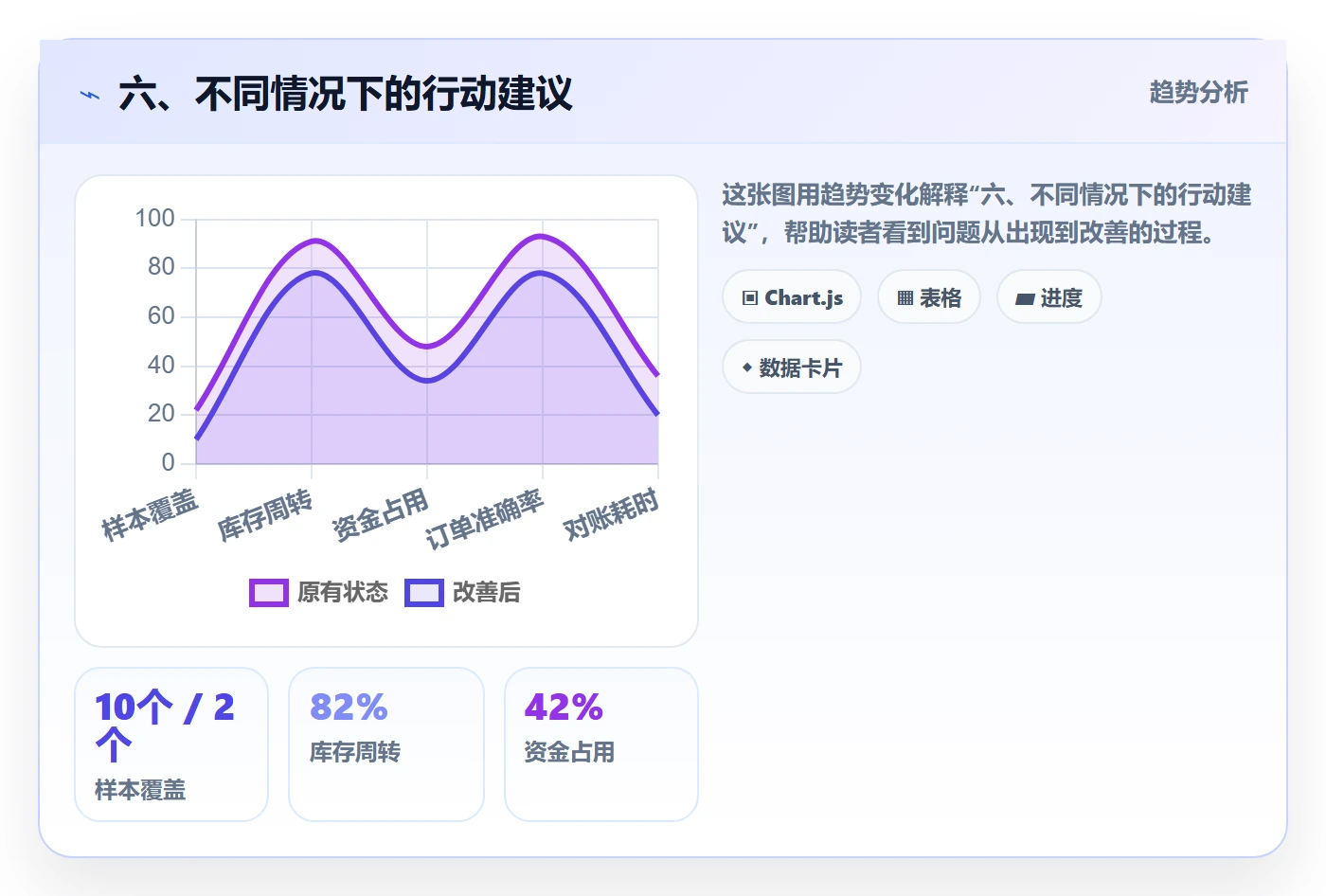 六、不同情况下的行动建议