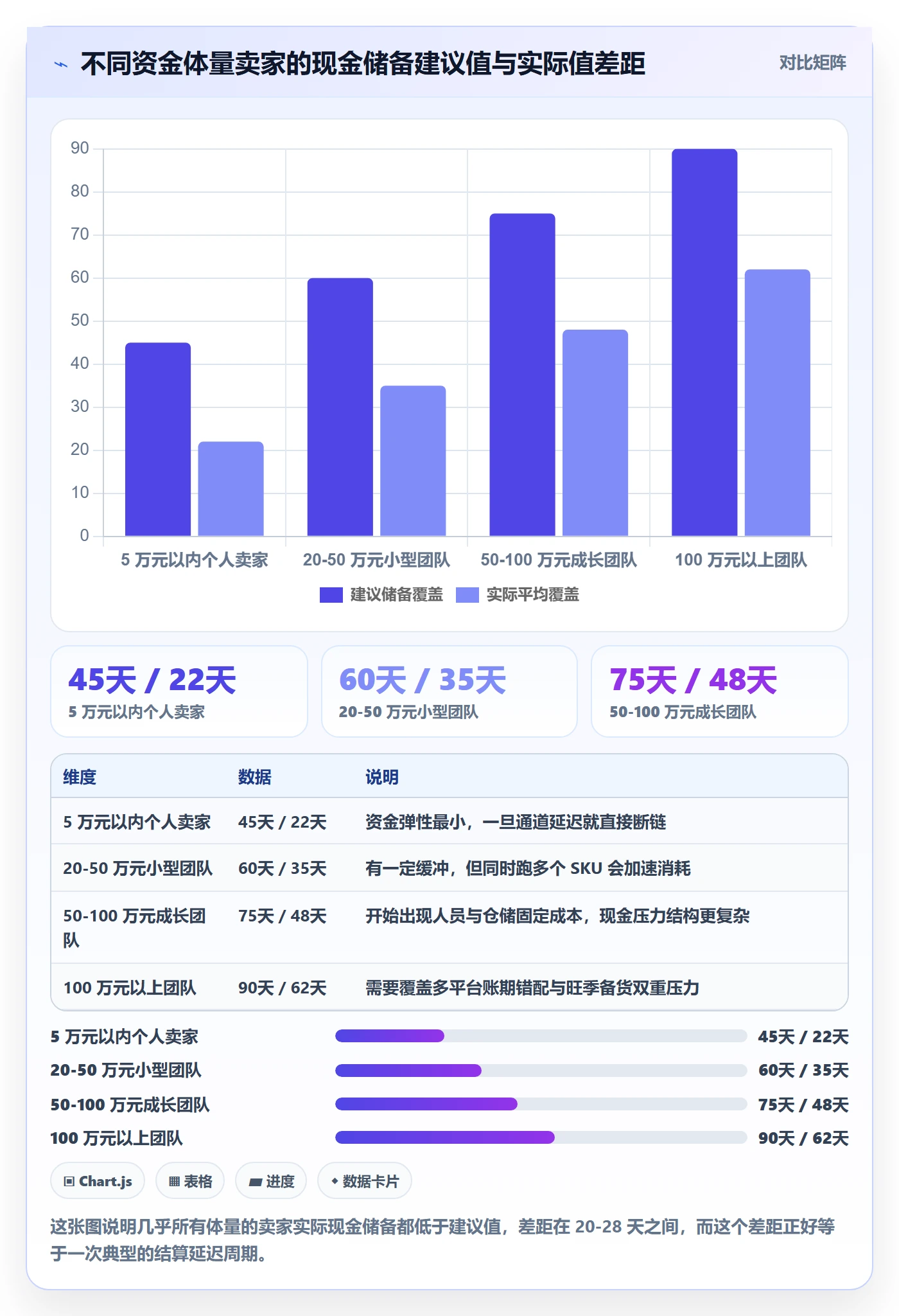 跨境电商运营从0到1：流量获取的支付结算与操作要点