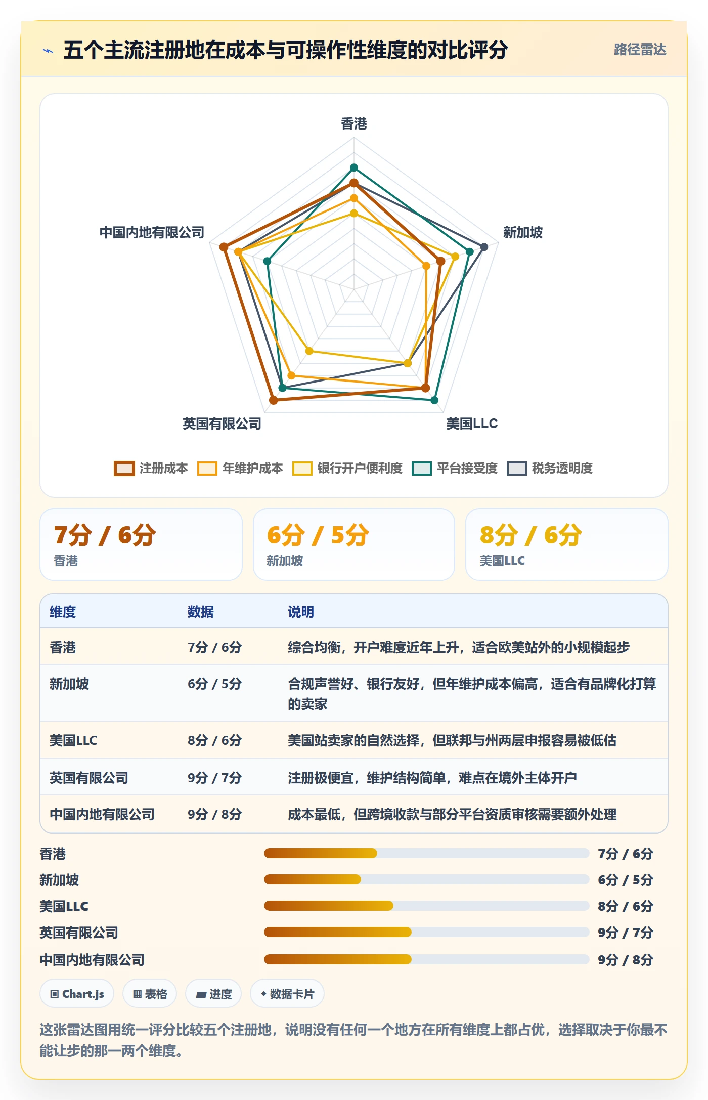 跨境电商一站式服务问题诊断：公司注册如何用成本控制改进