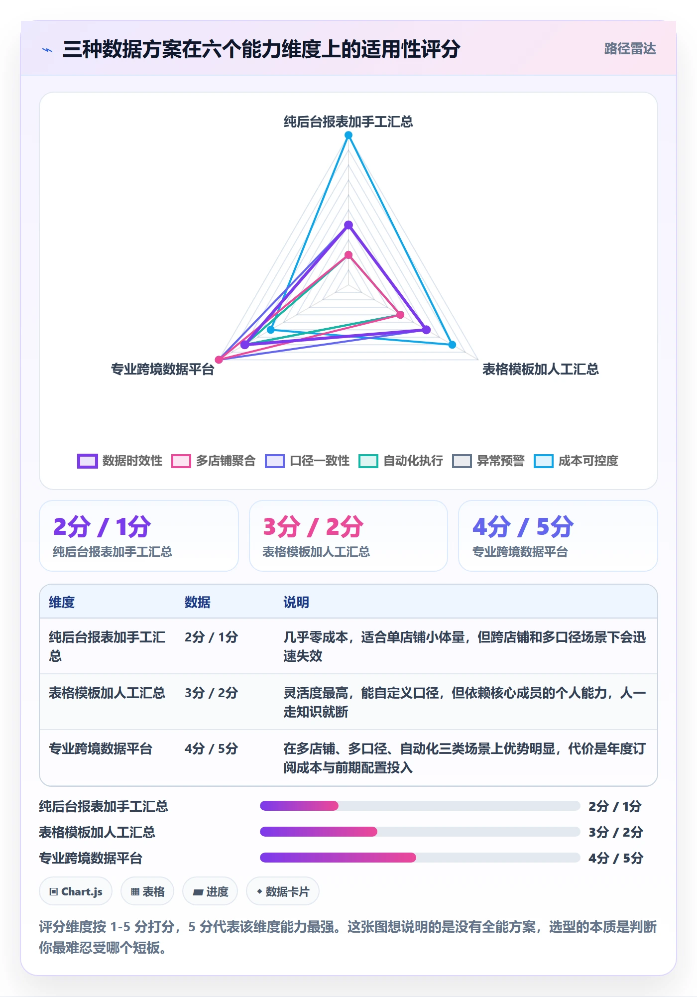 亚马逊软件怎么用？广告管理场景下的年度规划拆解