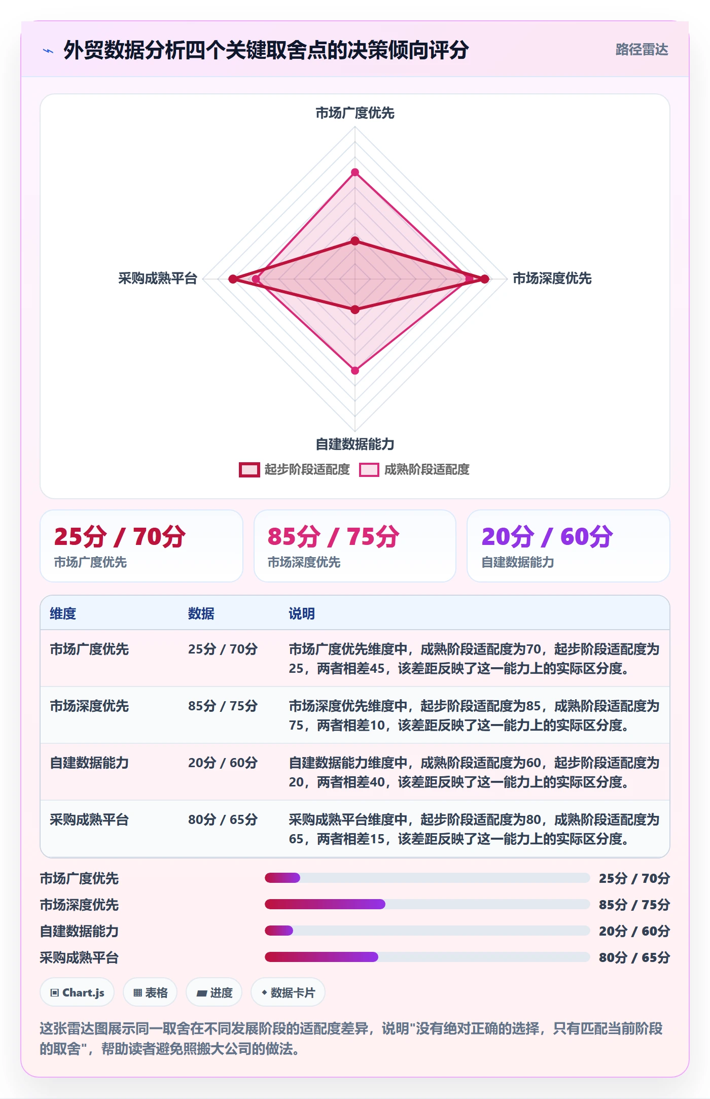 外贸数据分析平台从0到1：市场趋势的效率提升与操作要点