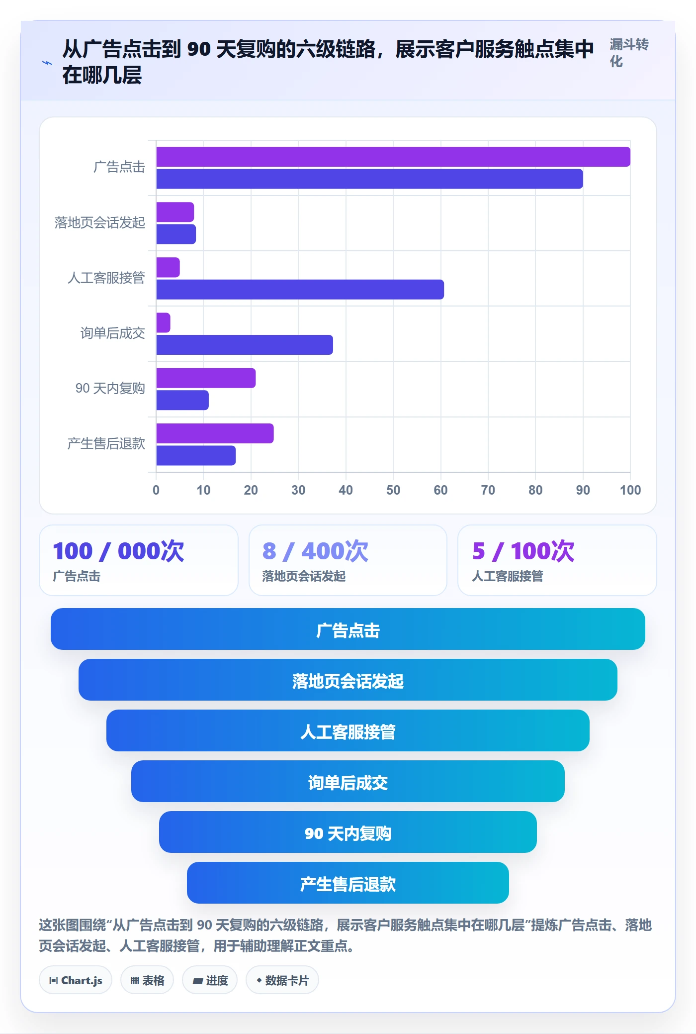 跨境电商运营实施路径：广告投放如何完成客户服务