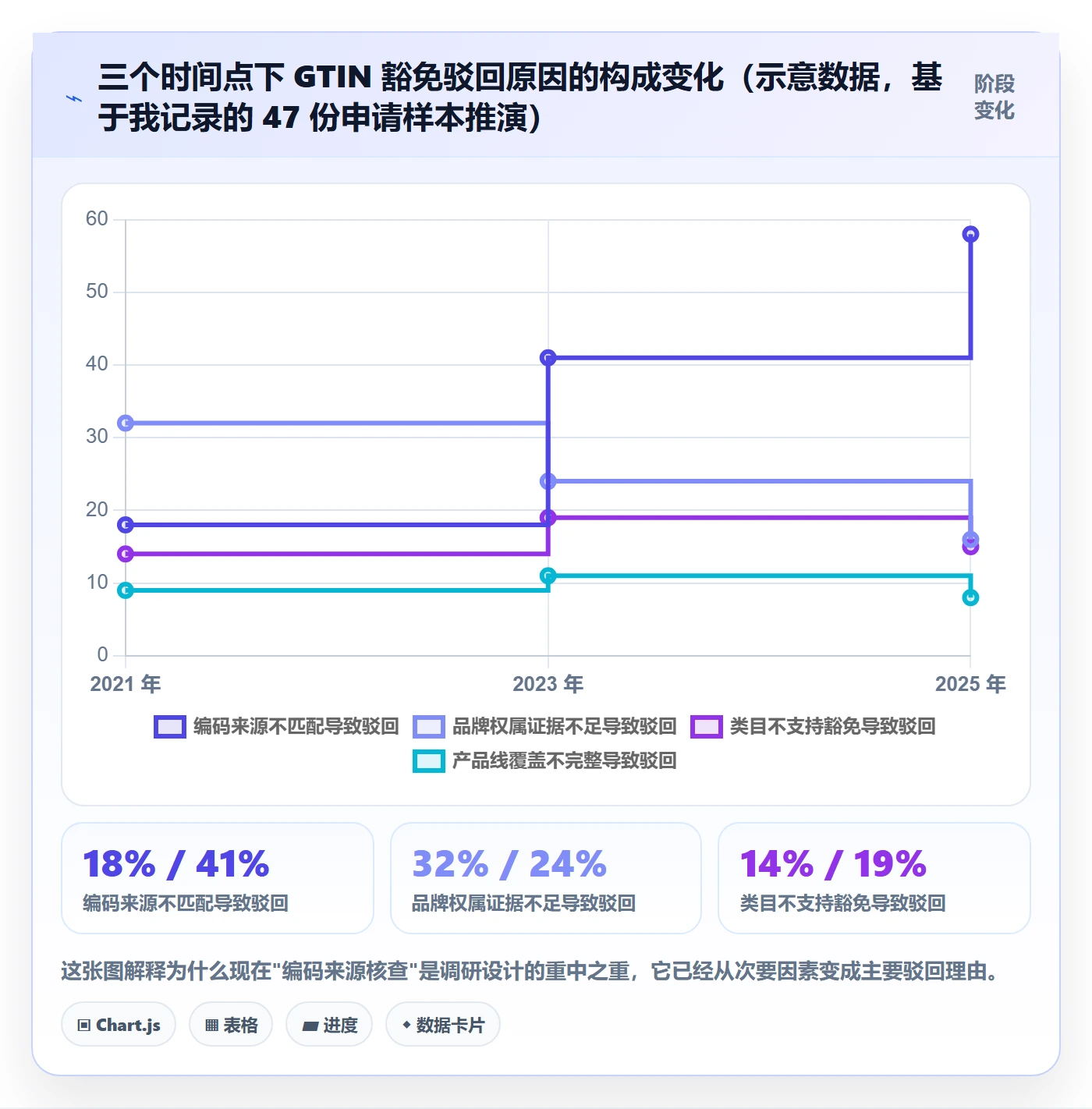UPC码管理要点:豁免申请的市场调研如何设计