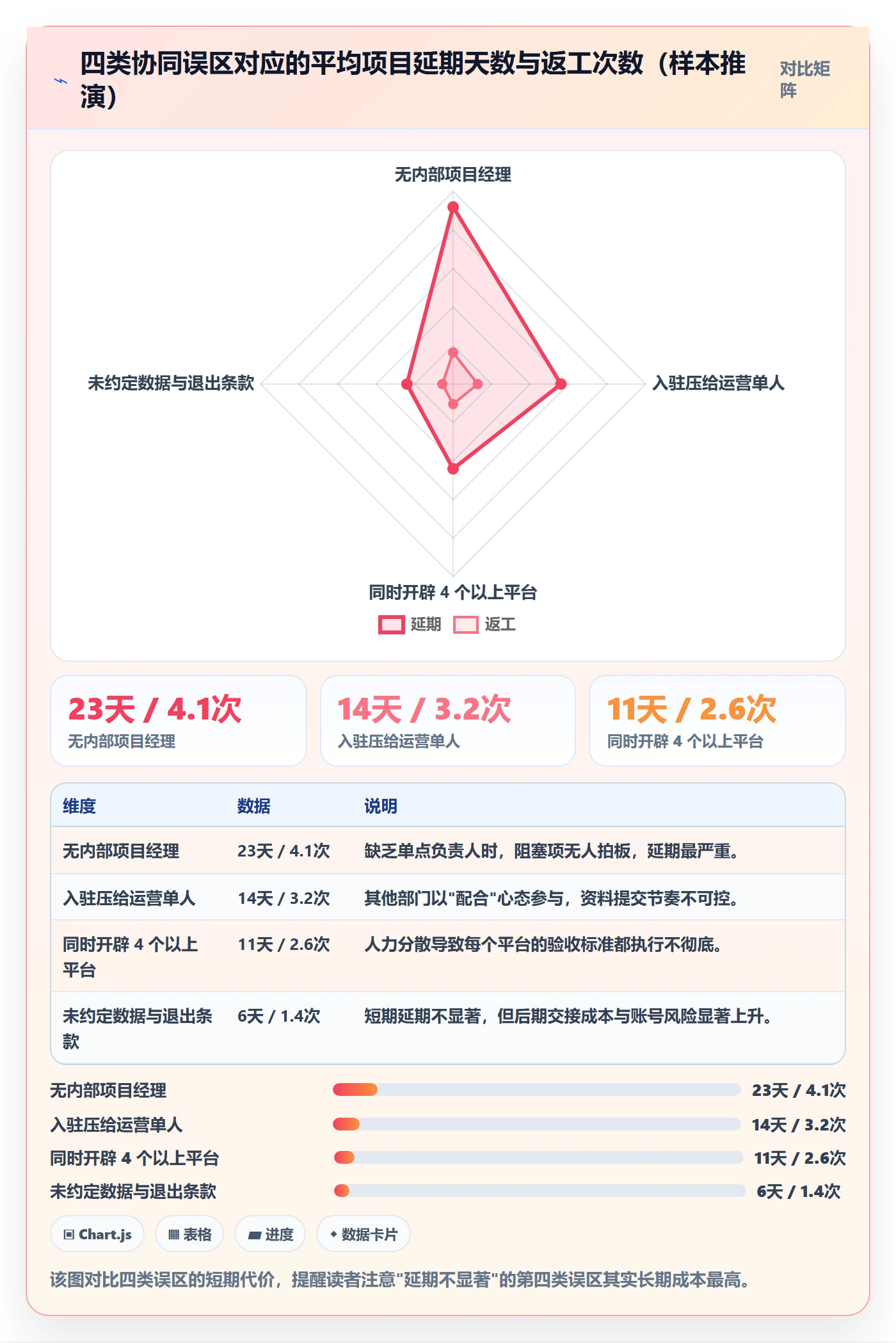跨境电商一站式服务使用技巧：平台入驻对应的团队协同方法