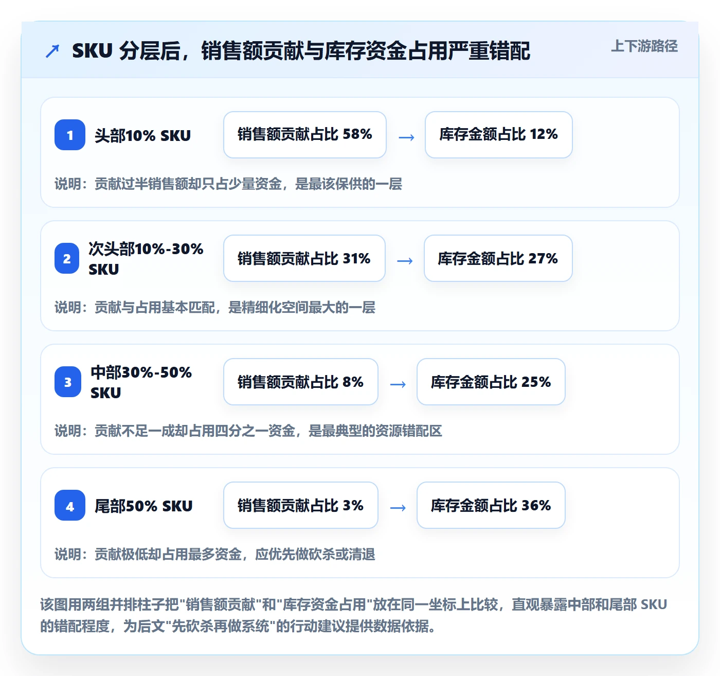 跨境电商运营精细化运营：库存计划从哪里开始