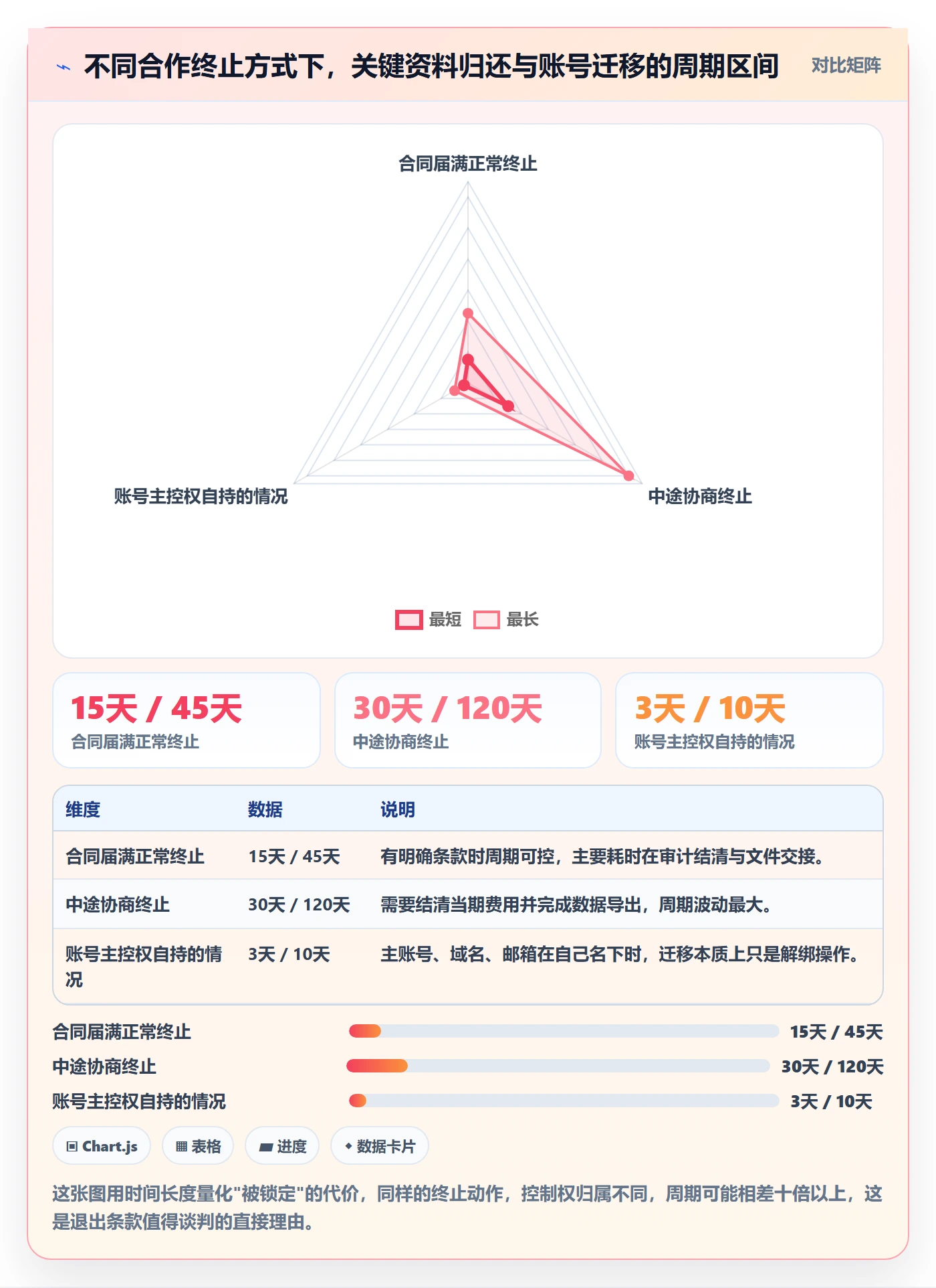 跨境电商一站式服务怎么落地？从公司注册讲清选型方法