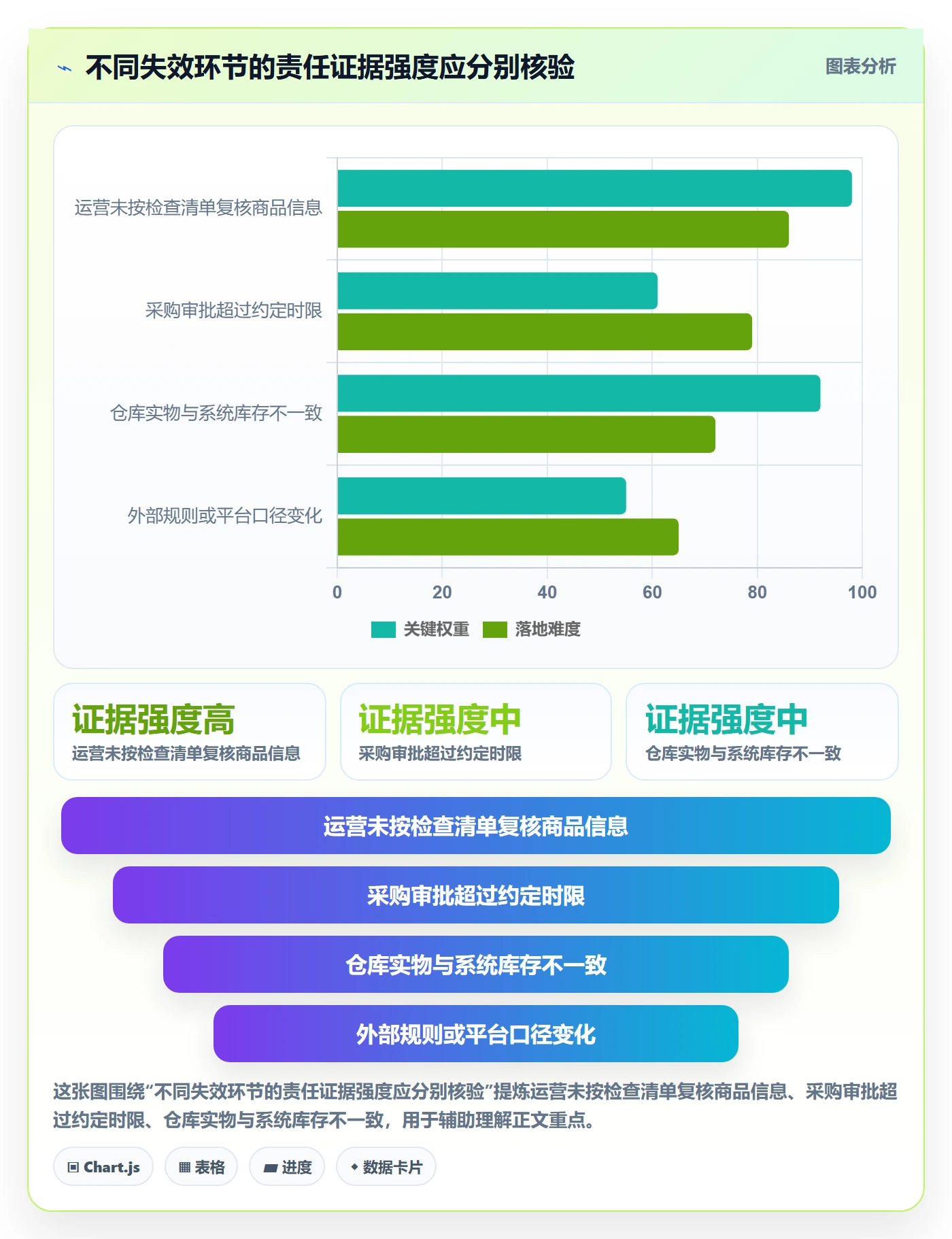 temu场景解析：账号绩效中的绩效考核怎么处理