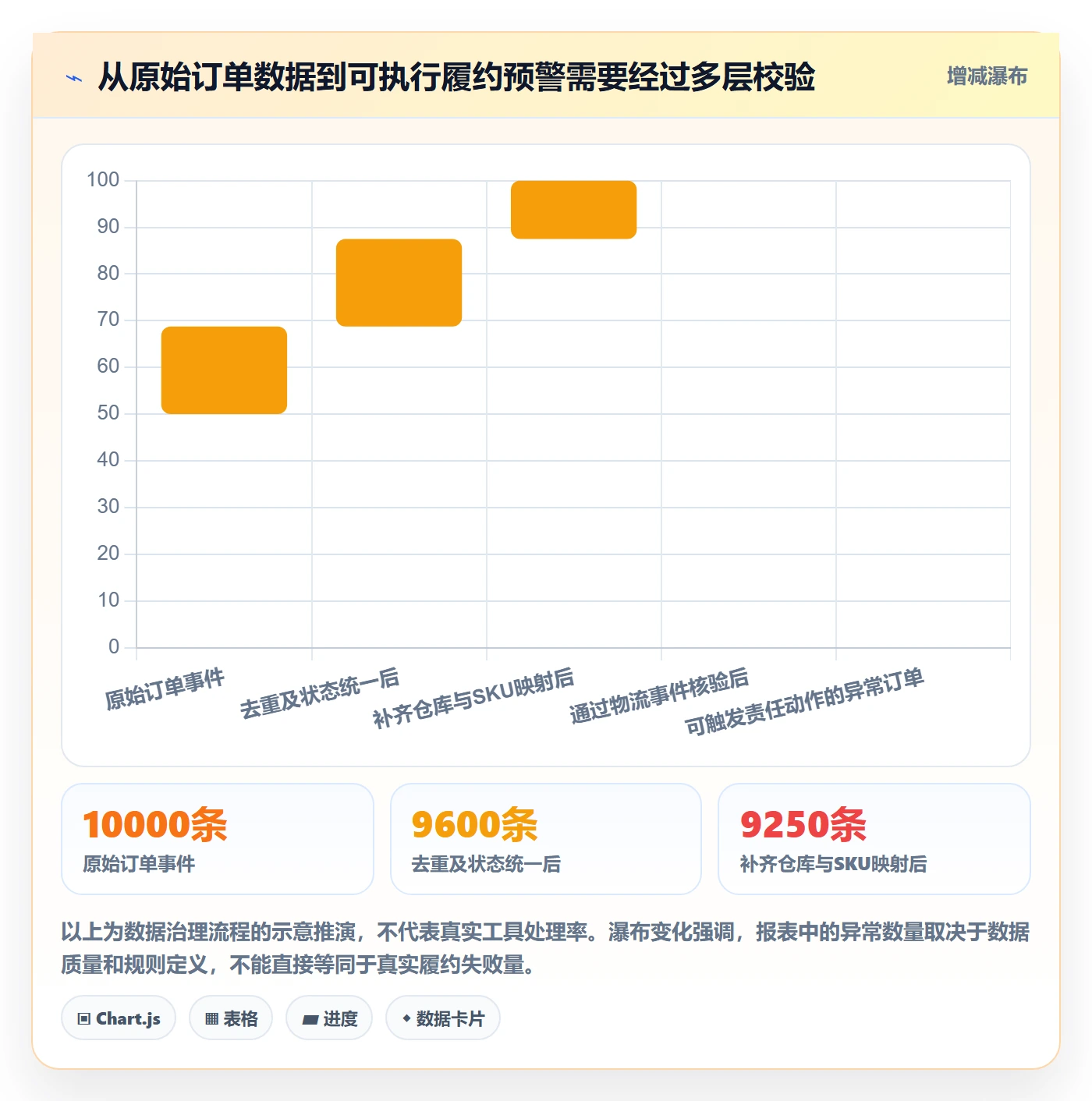 temu怎么管？以履约物流为核心的旺季准备方案