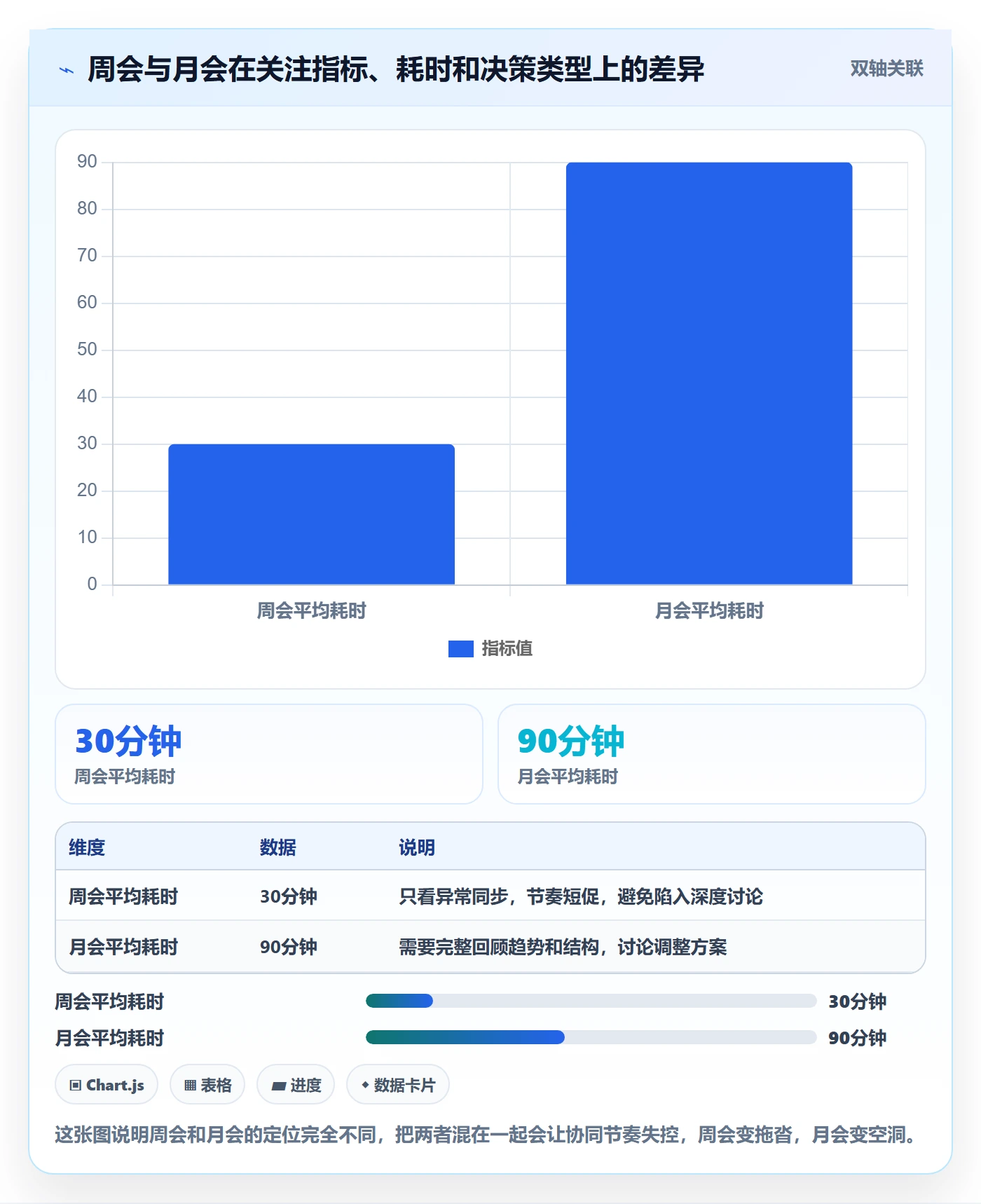 商品分析管理模板：围绕价格带开展团队协同