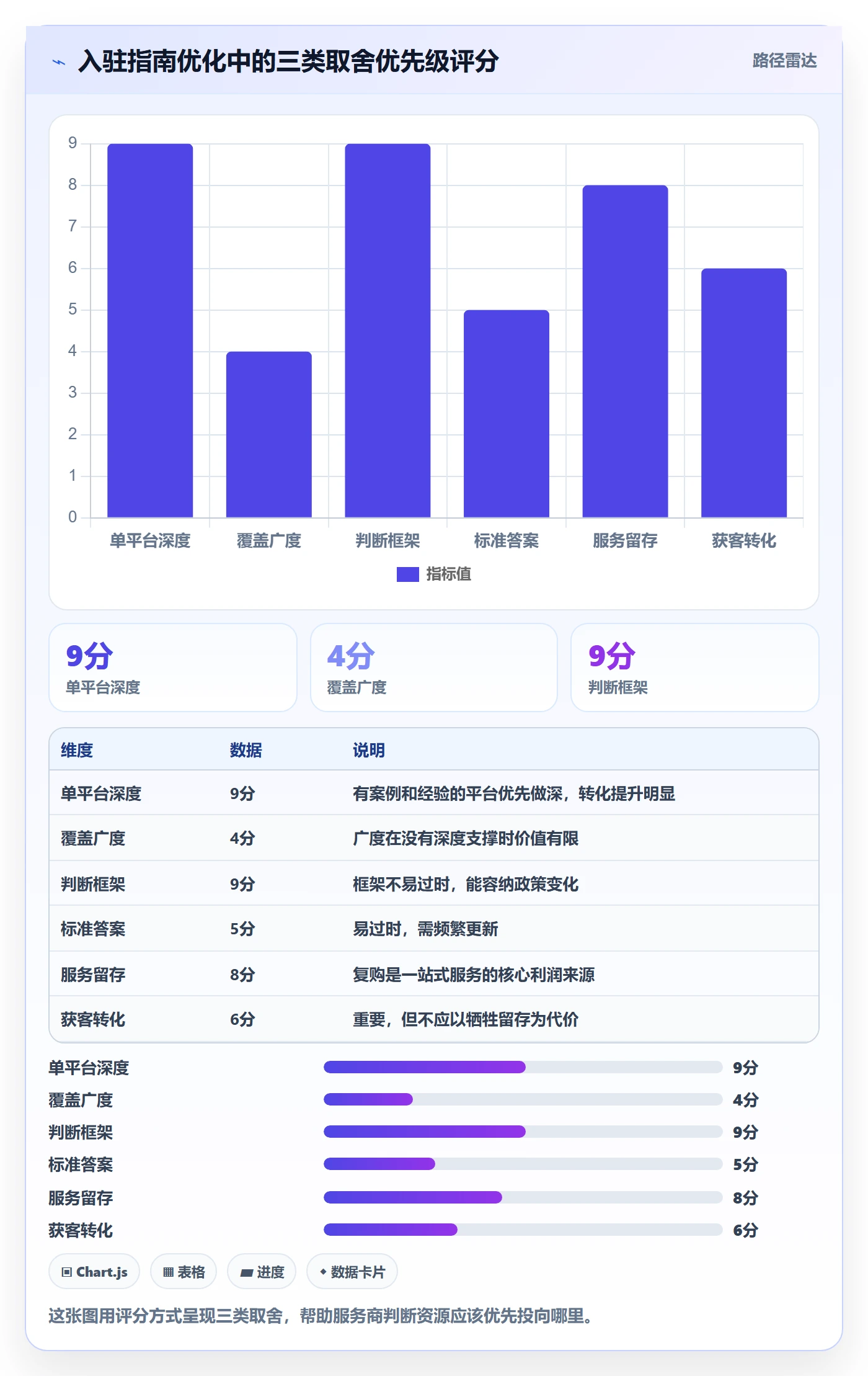 跨境电商一站式服务怎么优化？先从平台入驻的入门指南入手