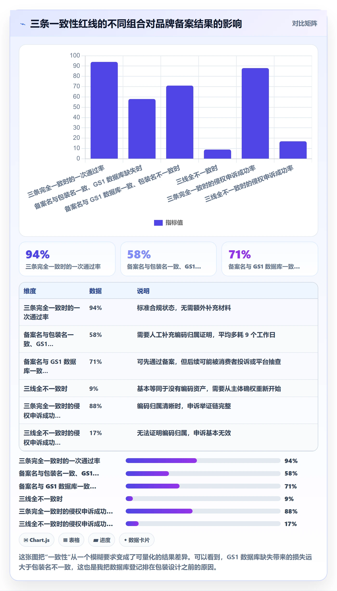 UPC码操作手册：编码规范对应的品牌建设步骤