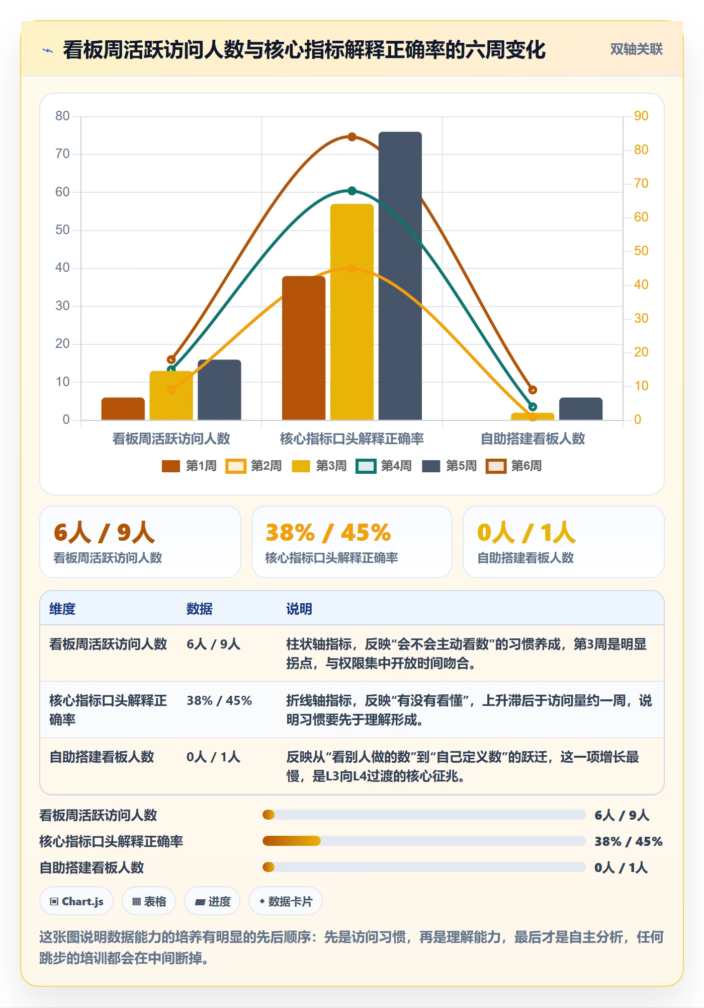 erp跨境电商检查方法：通过权限管理评估团队培训质量