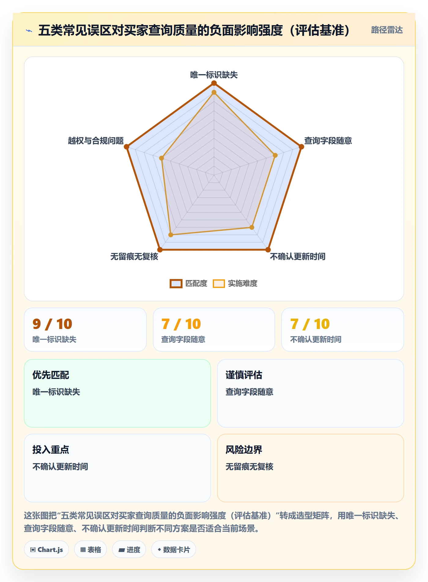外贸数据分析平台避坑指南：买家查询环节的标准化管理要注意什么