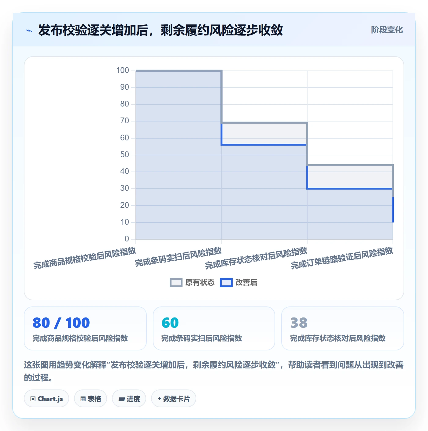 temu海外仓管理：商品发布从哪里开始