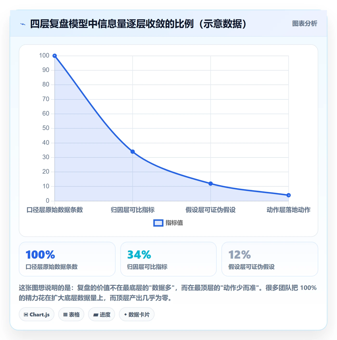 跨境电商运营怎么管？以数据复盘为核心的本地化运营方案