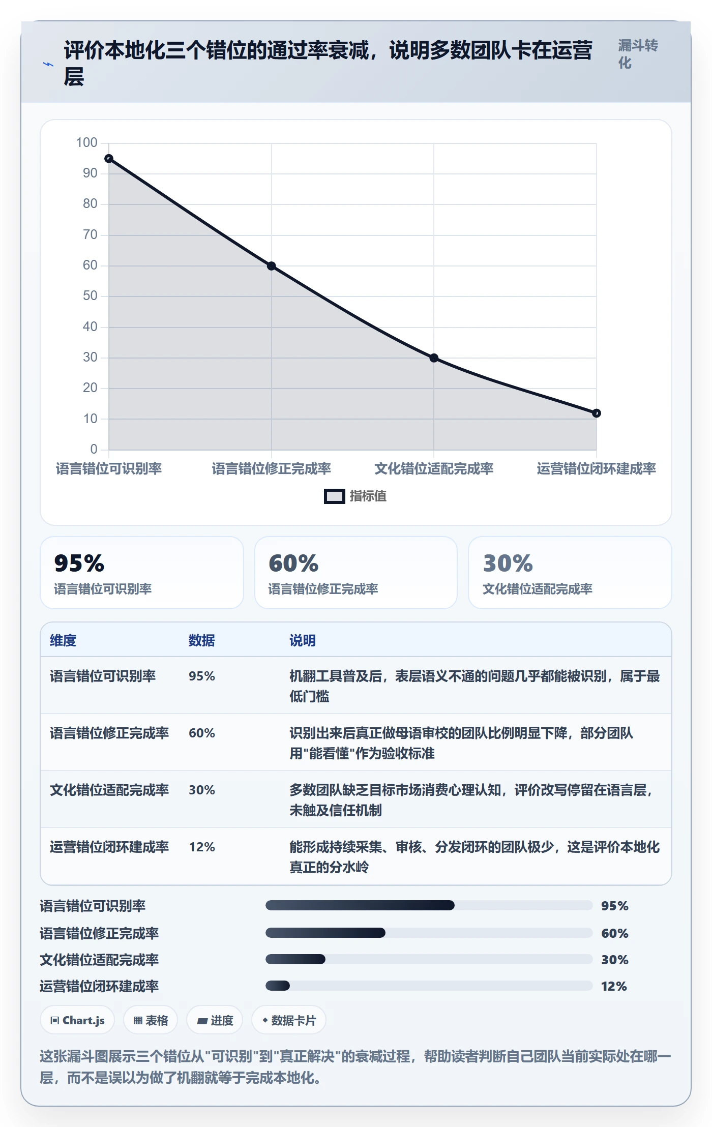商品分析从0到1：用户评价的本地化运营与操作要点