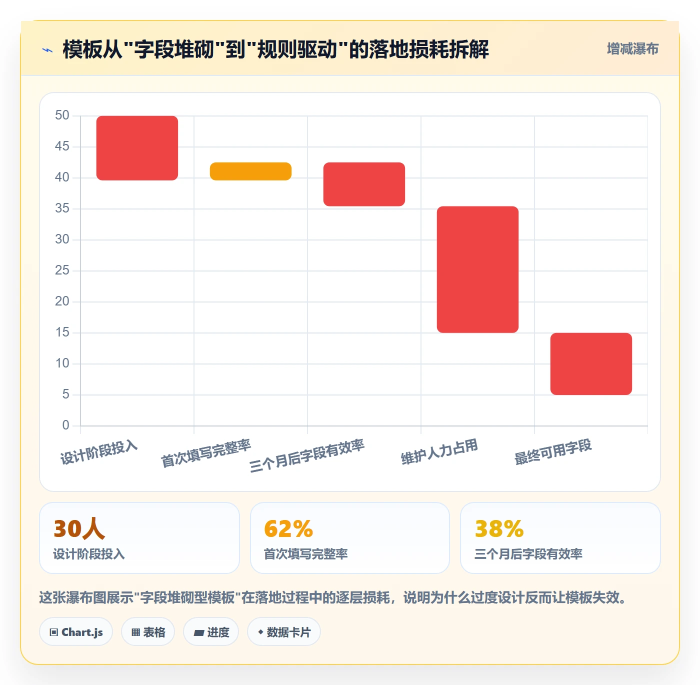 外贸数据分析平台管理模板:围绕商品编码开展多店经营