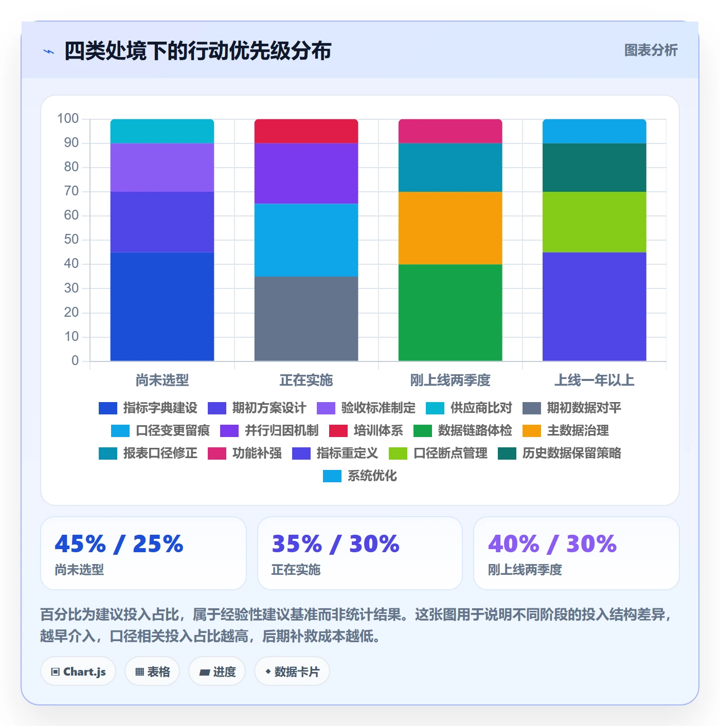 erp跨境电商业务拆解：系统实施为什么影响季度复盘