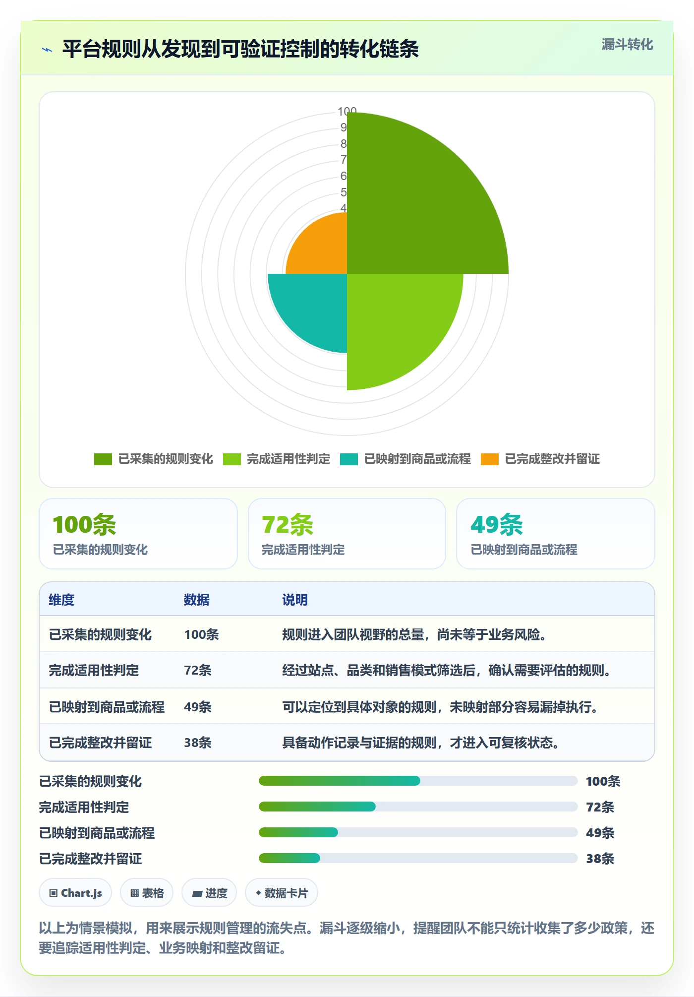 跨境电商管理要点：平台规则的合规管理如何设计