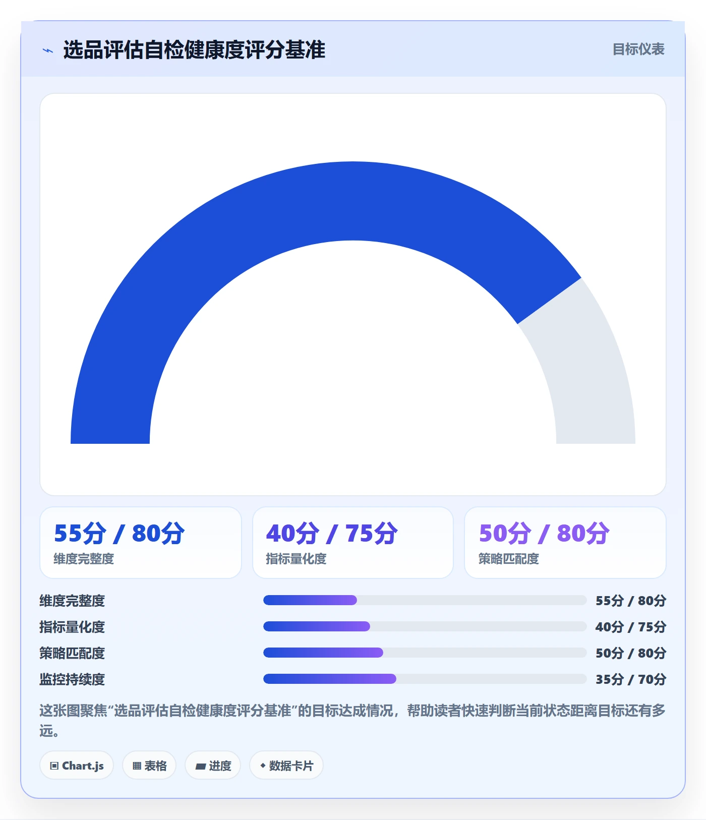 跨境电商一站式服务选择标准：选品采购维度如何评估增长策略