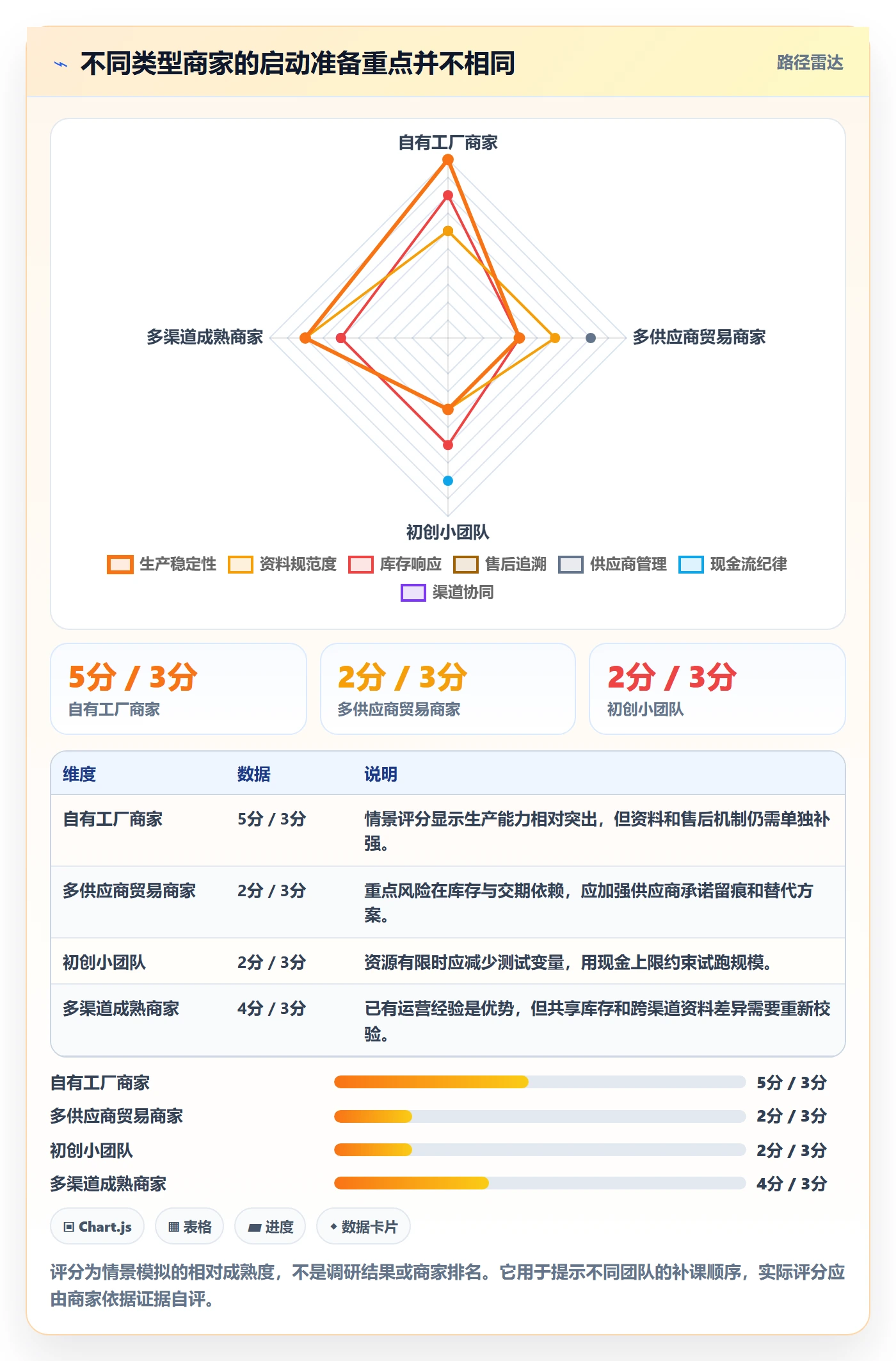 temu实施路径：平台入驻如何完成中小商家