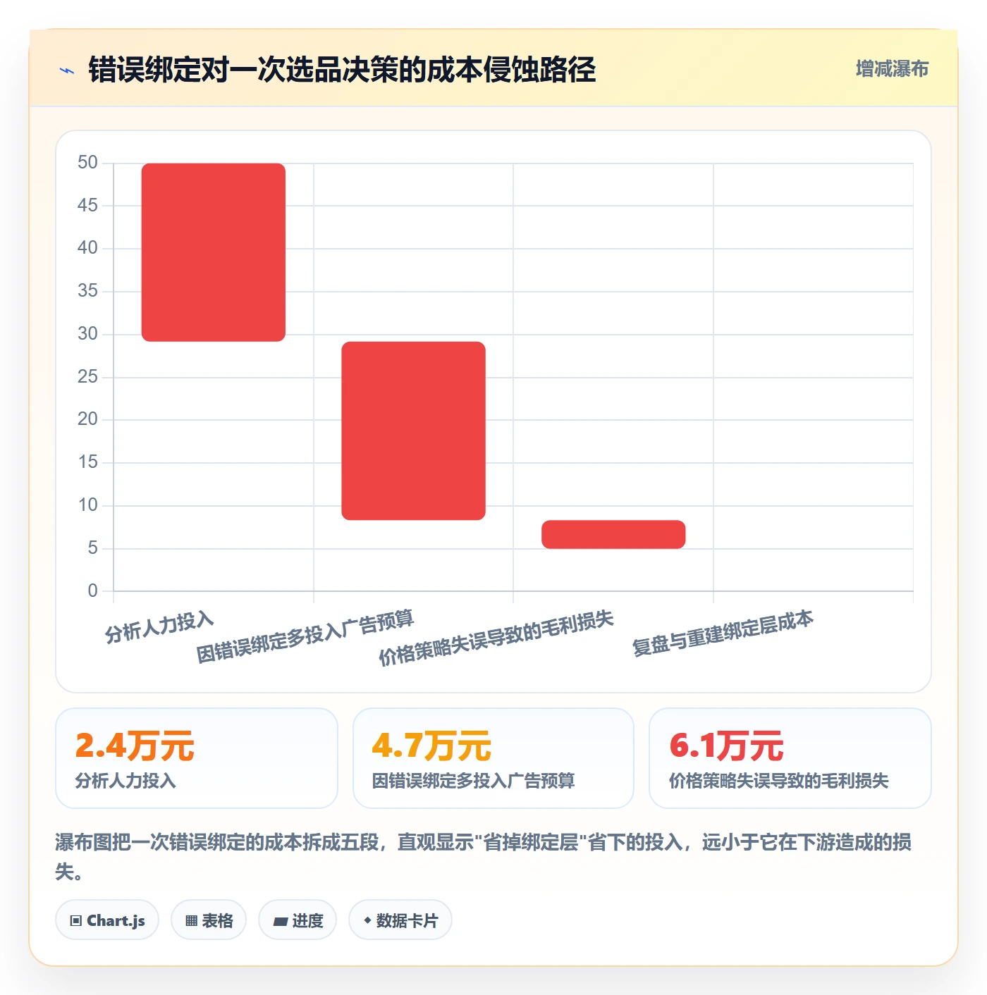 UPC码数据方法：用商品绑定支撑指标体系判断
