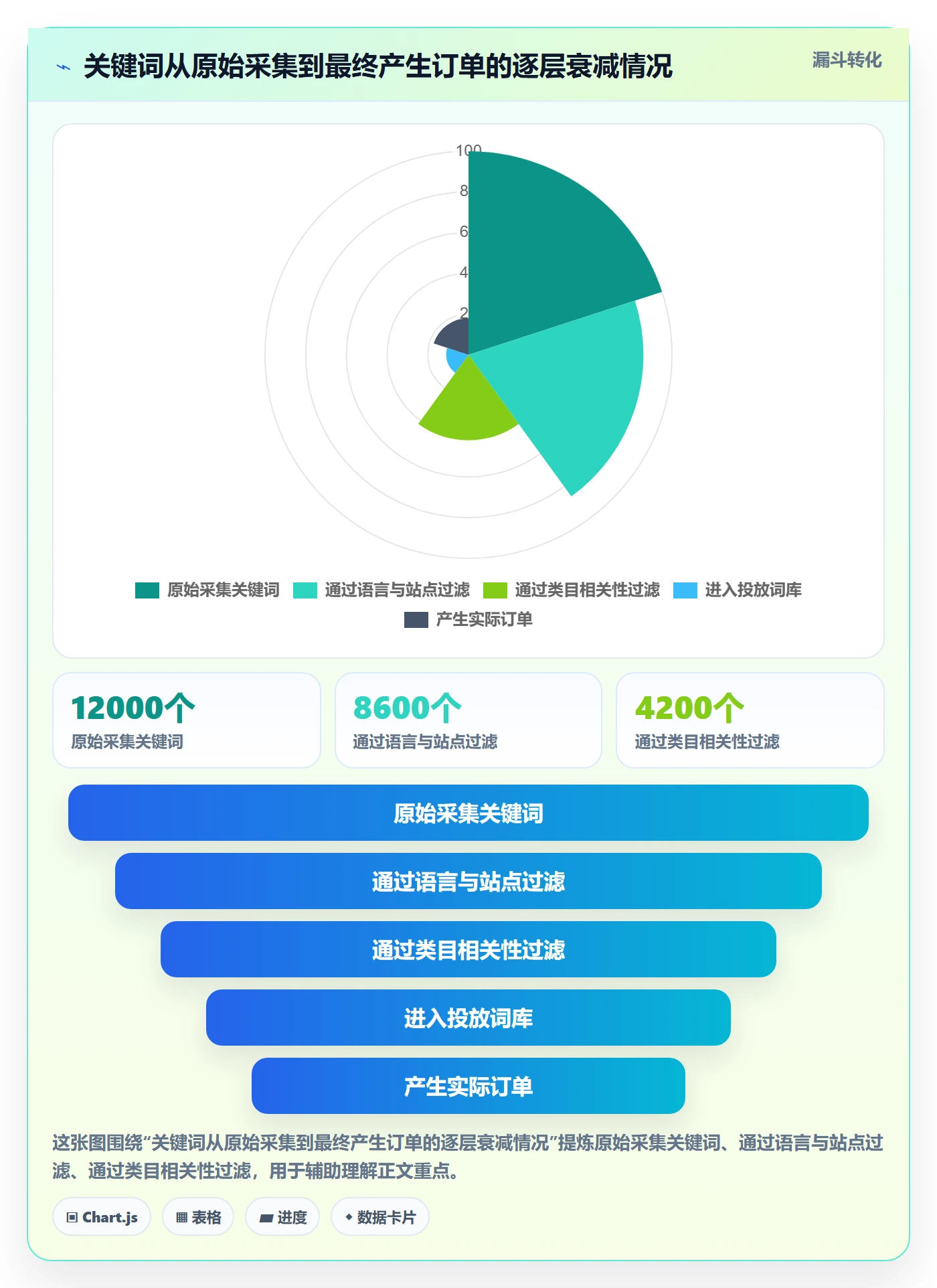 亚马逊软件操作手册：关键词工具对应的系统搭建步骤