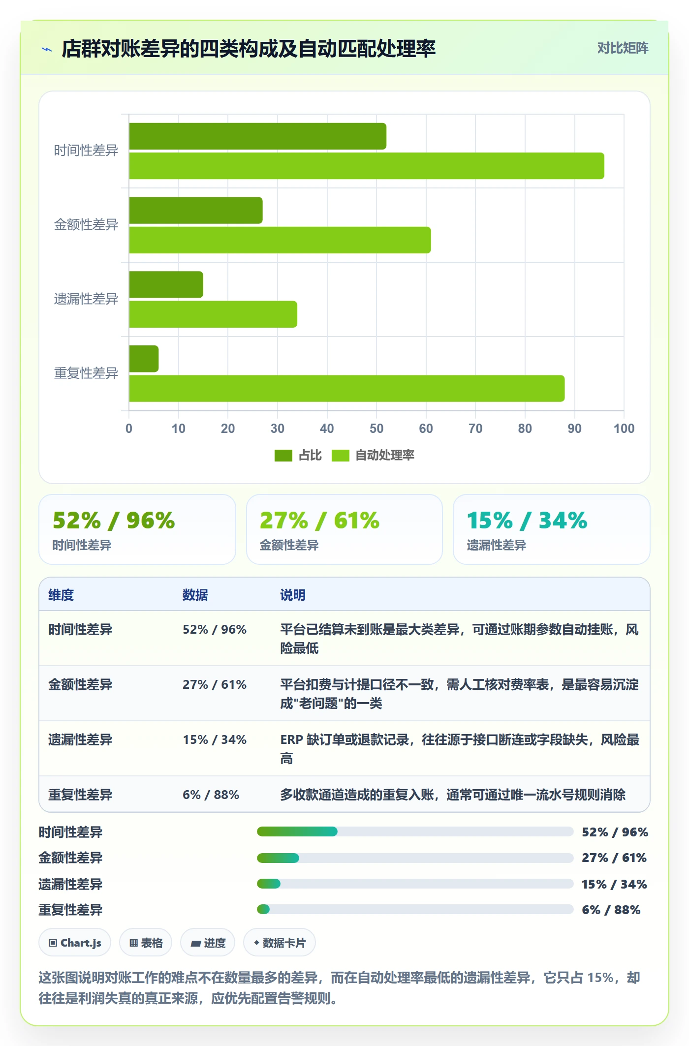 erp跨境电商怎么用?财务核算场景下的店群管理拆解