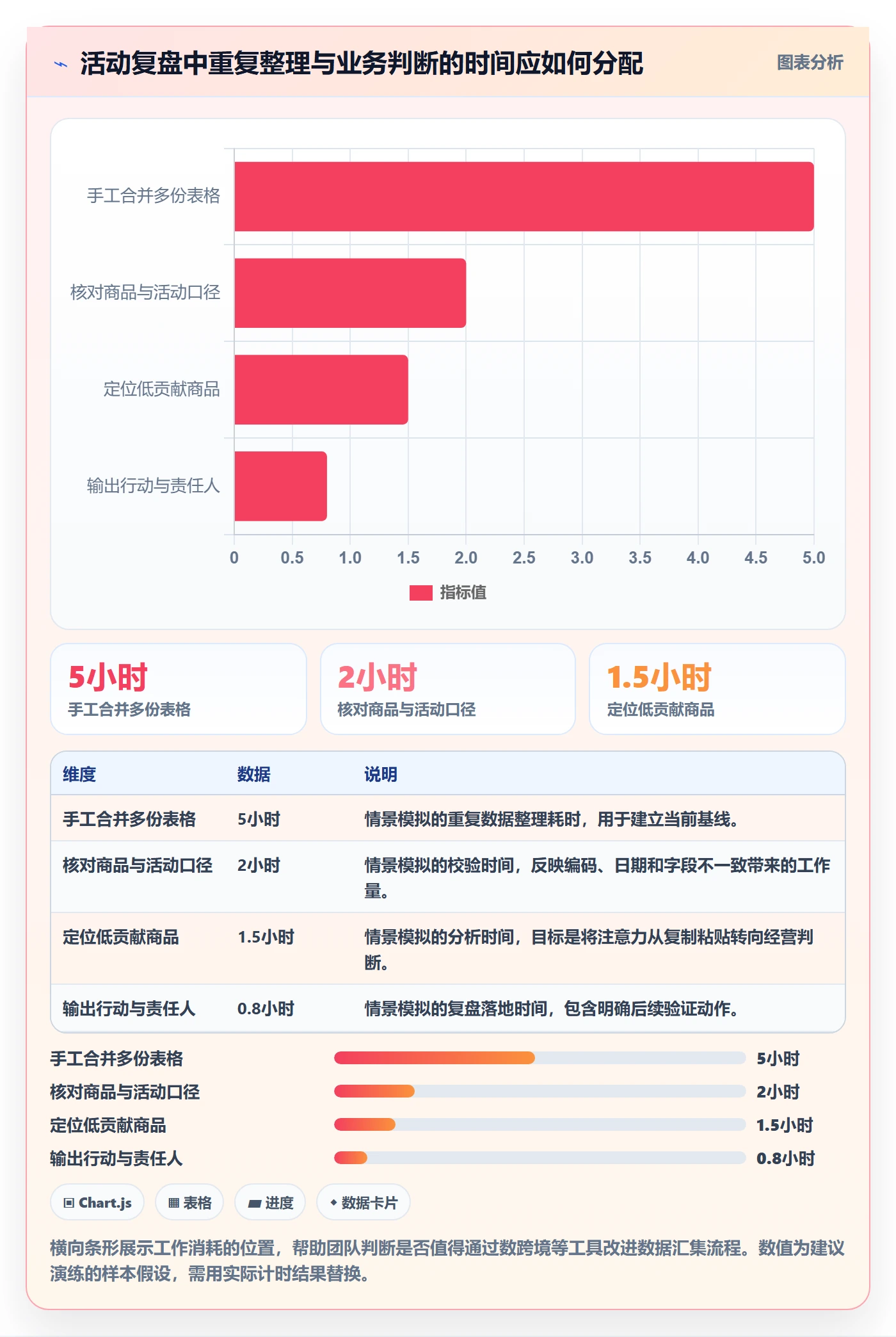 temu怎么优化？先从活动流量的精细化运营入手