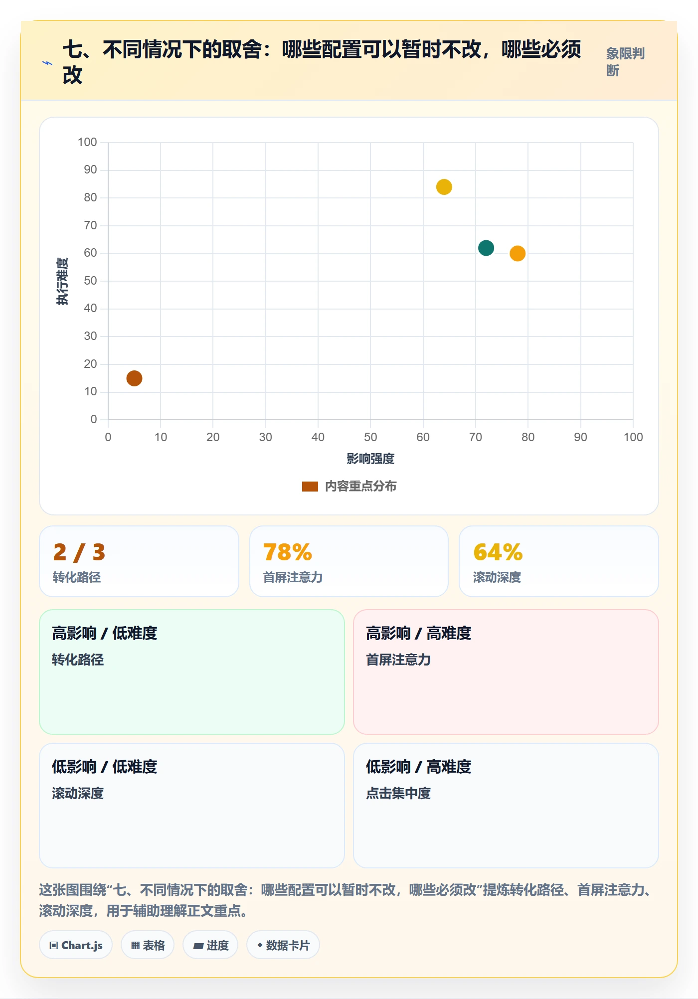 七、不同情况下的取舍：哪些配置可以暂时不改，哪些必须改