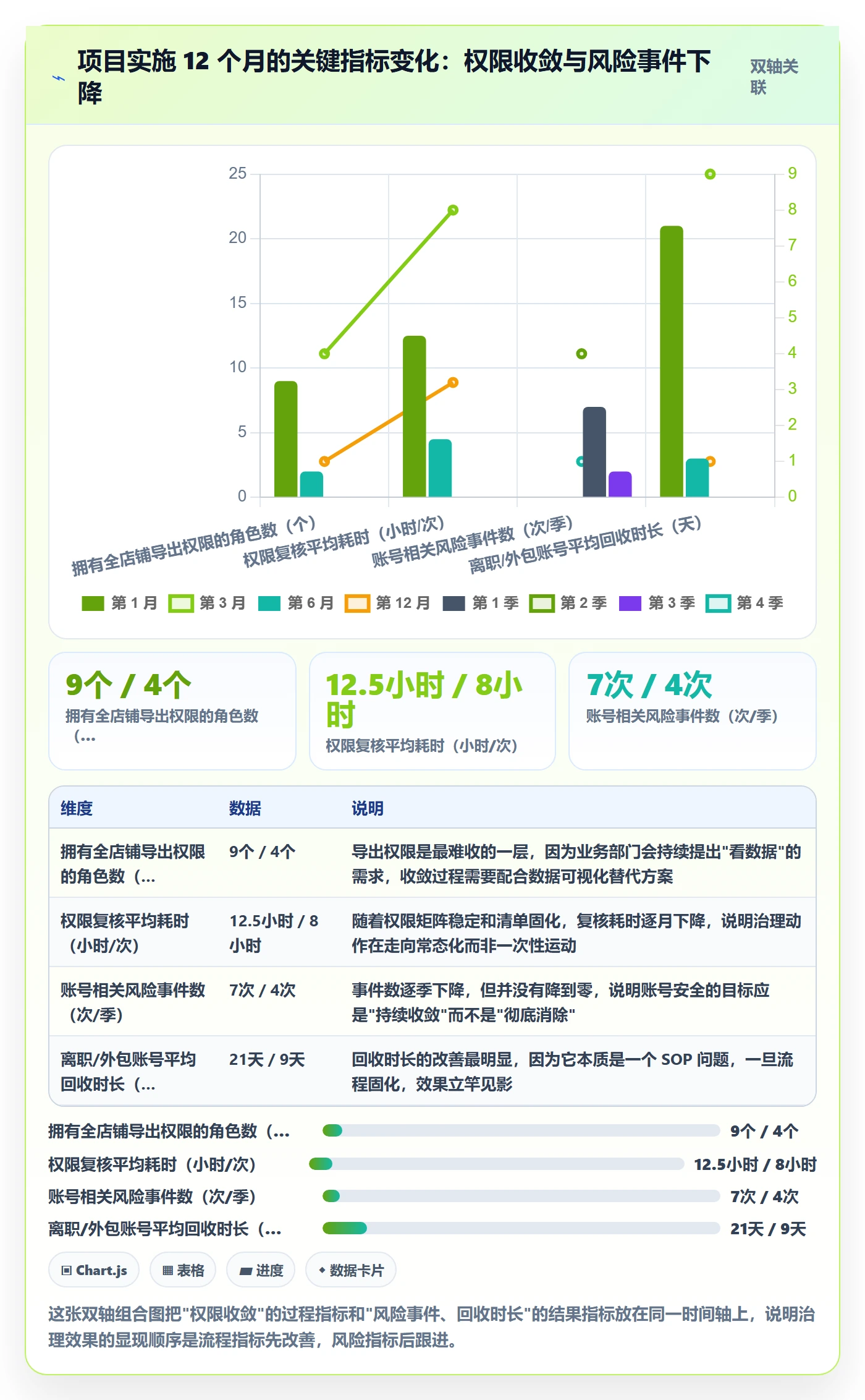 erp跨境电商怎么管？以系统实施为核心的账号安全方案
