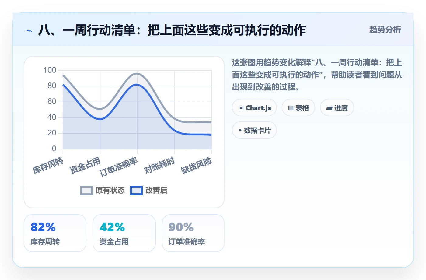 八、一周行动清单：把上面这些变成可执行的动作
