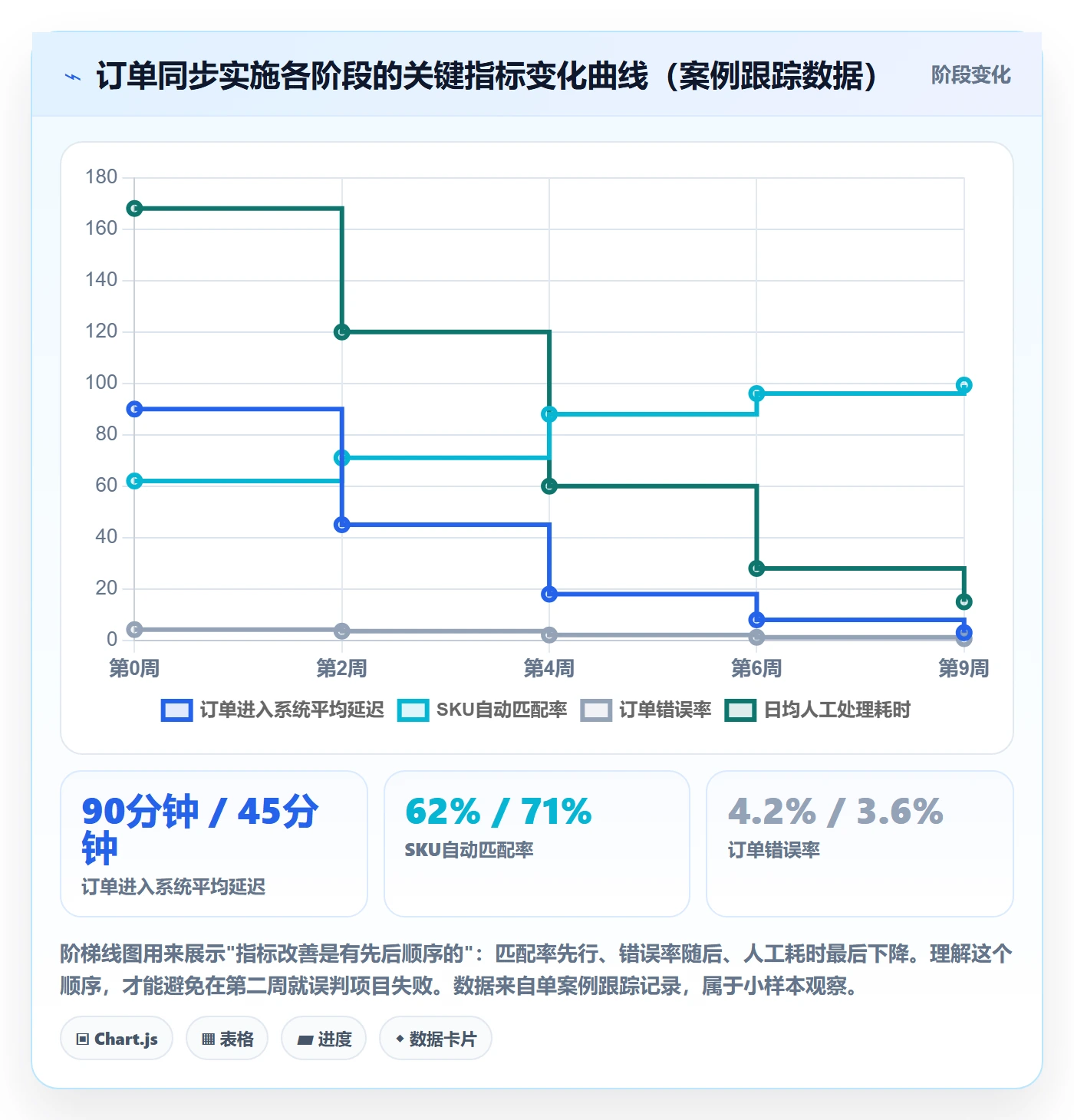 erp跨境电商怎么落地？从订单同步讲清落地案例