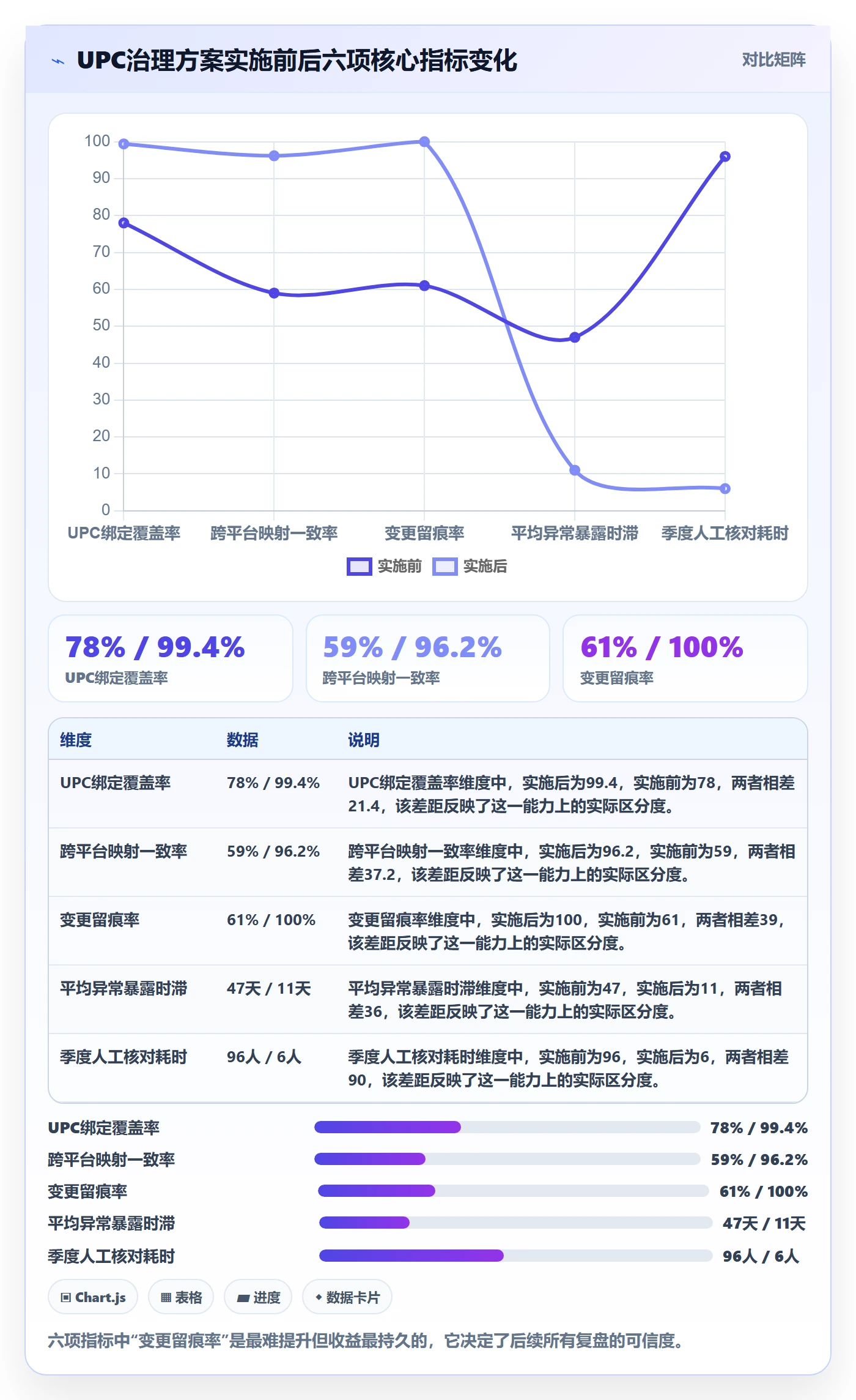 UPC码方案设计：商品绑定场景的数据复盘怎么做