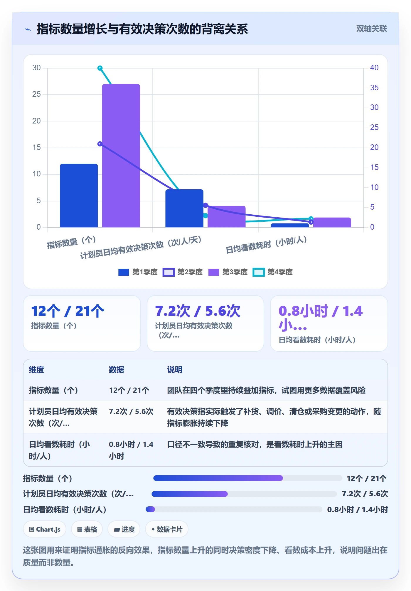 跨境电商运营检查方法：通过库存计划评估指标体系质量