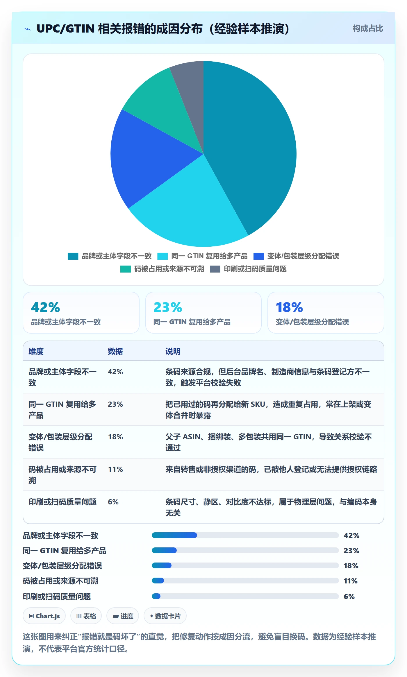 UPC码怎么优化？先从GS1注册的入门指南入手