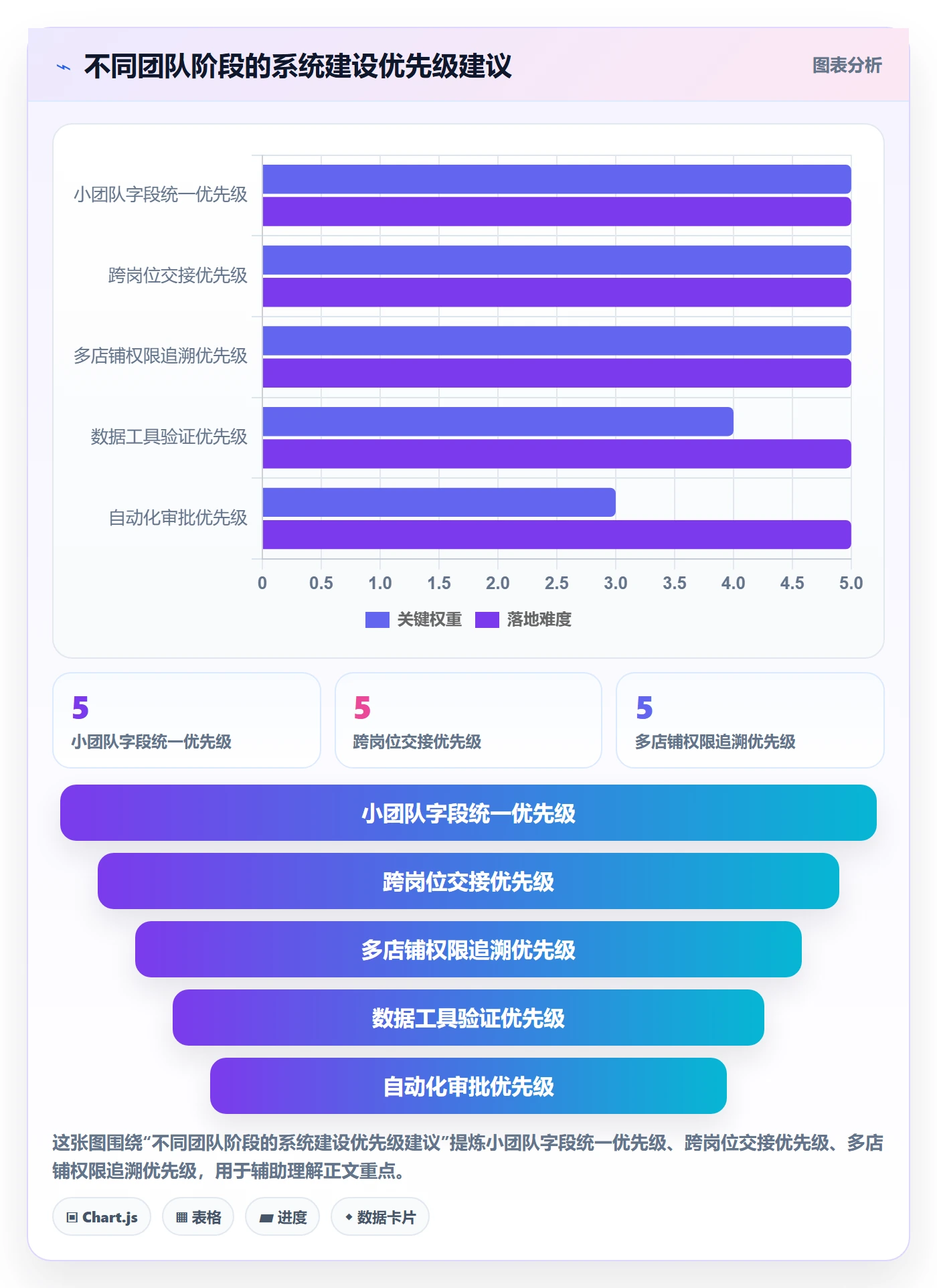 想做好temu，先掌握系统搭建中的平台入驻