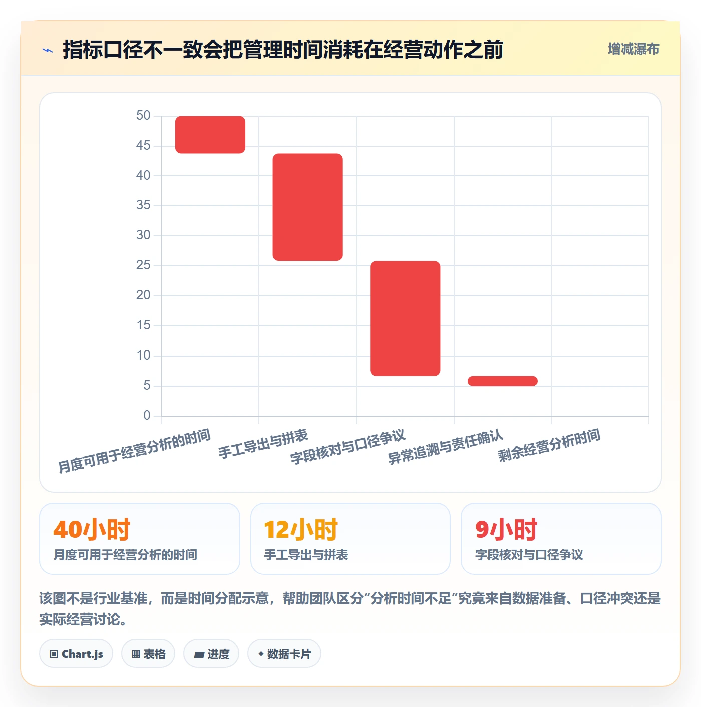 temu改造重点：从账号绩效推进指标体系