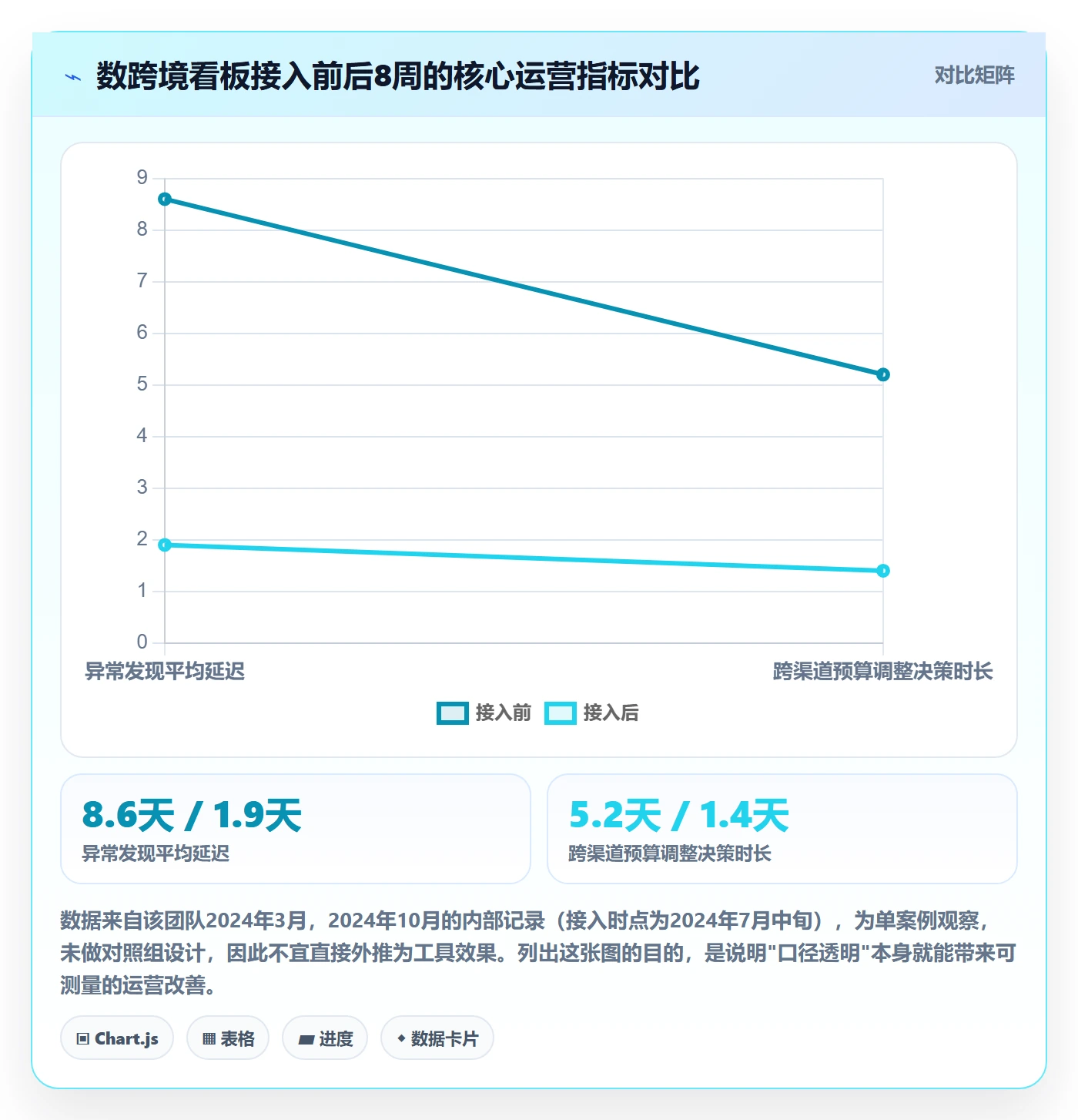 跨境电商运营执行标准：流量获取环节如何体现标准化管理