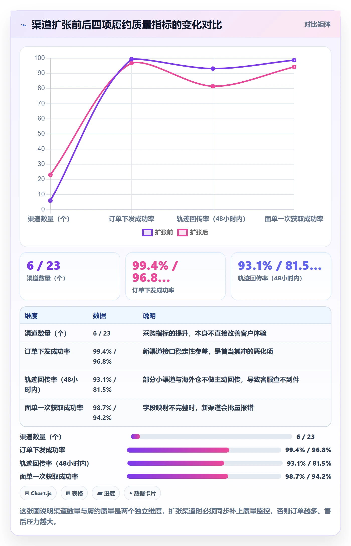 erp跨境电商升级方案：用数据复盘改善物流对接