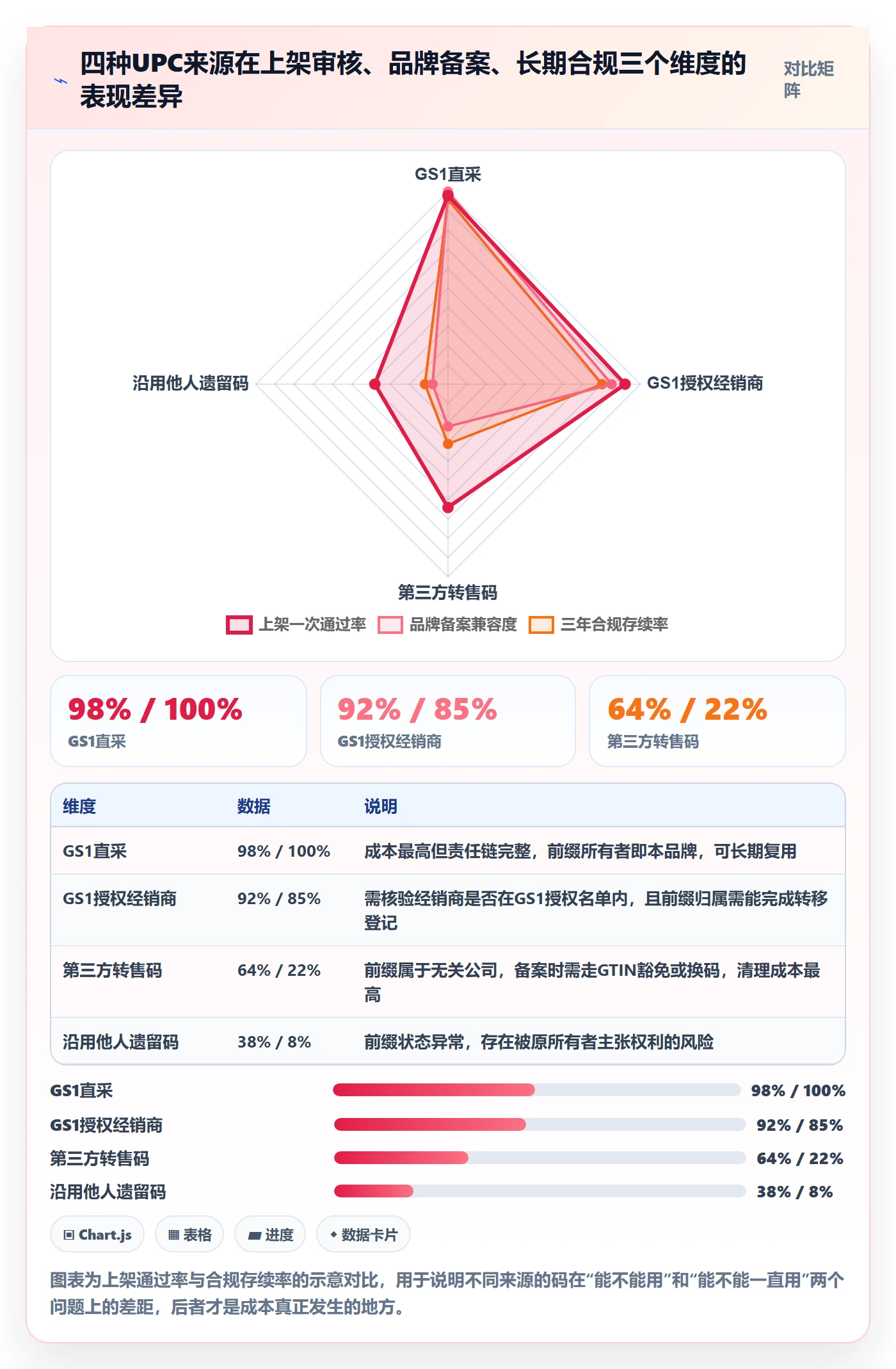 UPC码定价策略：合规风险从哪里开始